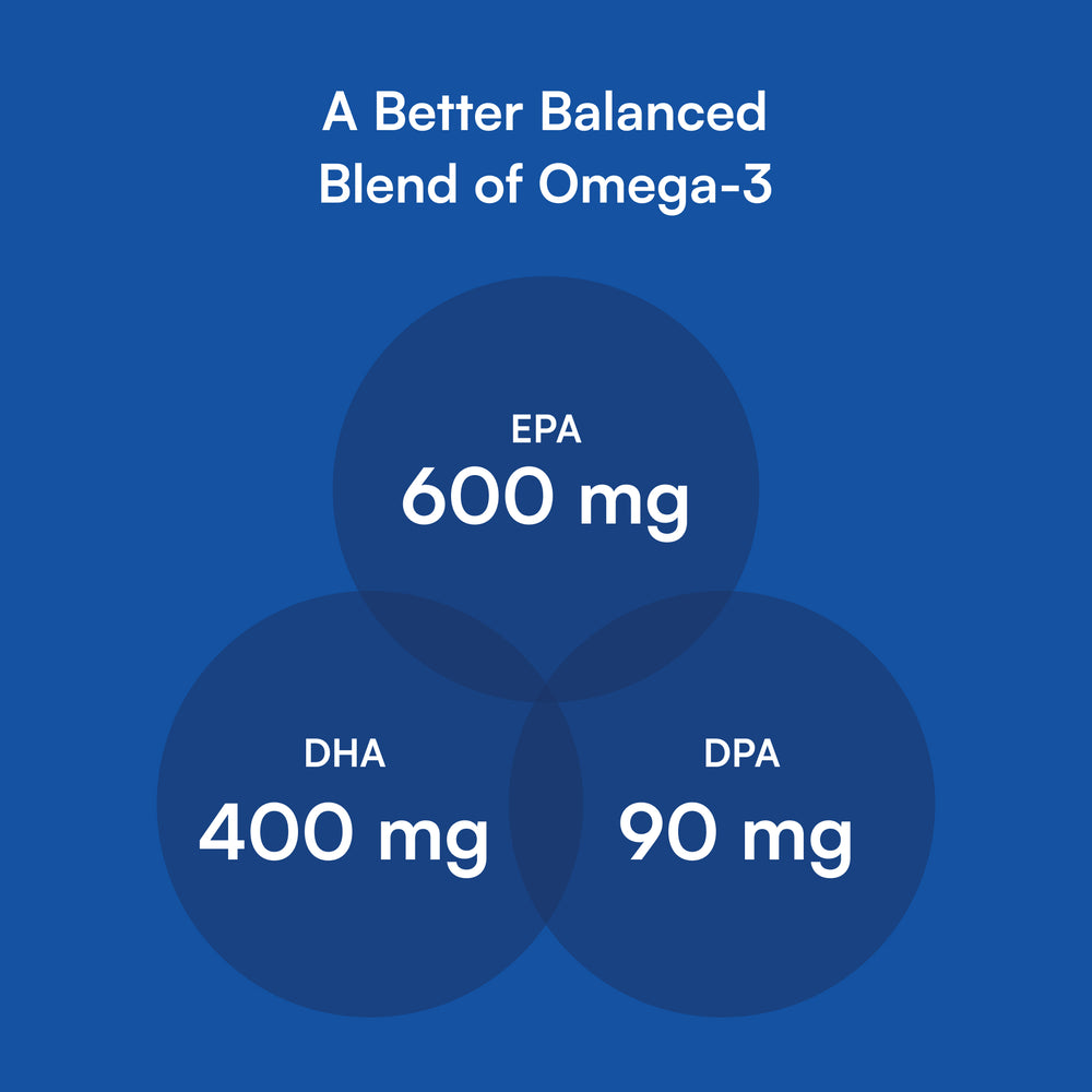 Ultra-Pure Omega-3 – Purity Products
