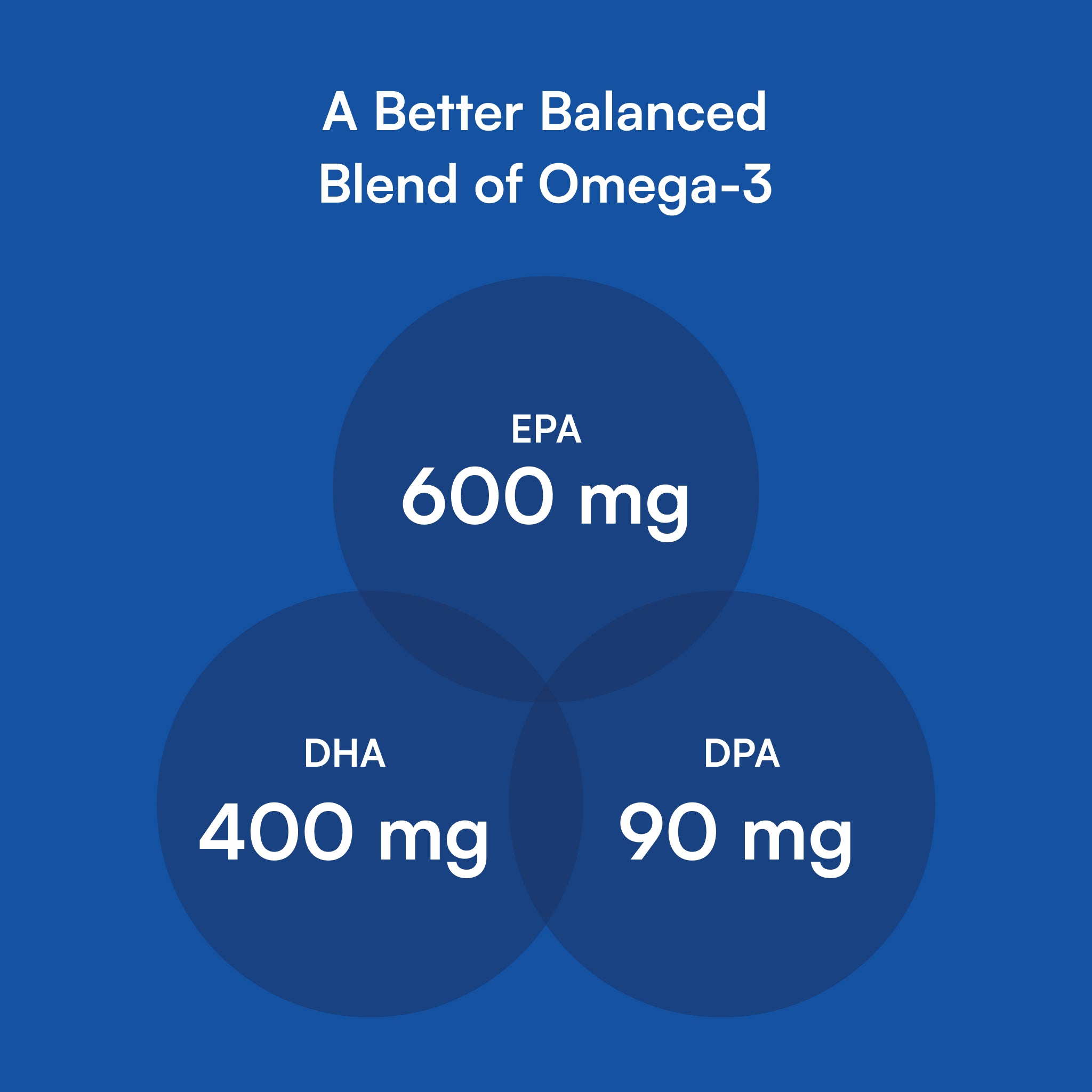 Ultra-Pure Omega-3