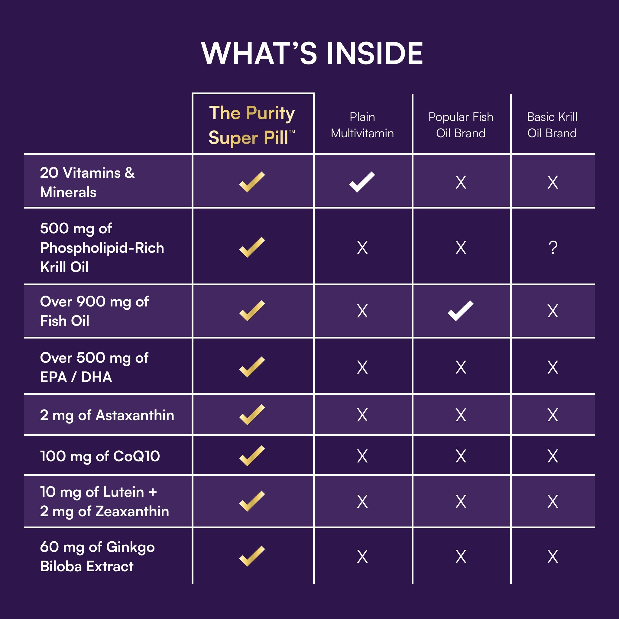 The Purity Super Pill™