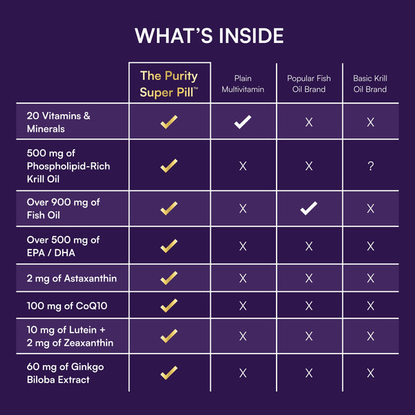 The Purity Super Pill™ – Purity Products