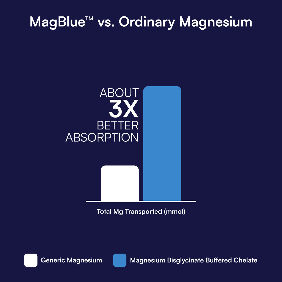 MagBlue® – Purity Products
