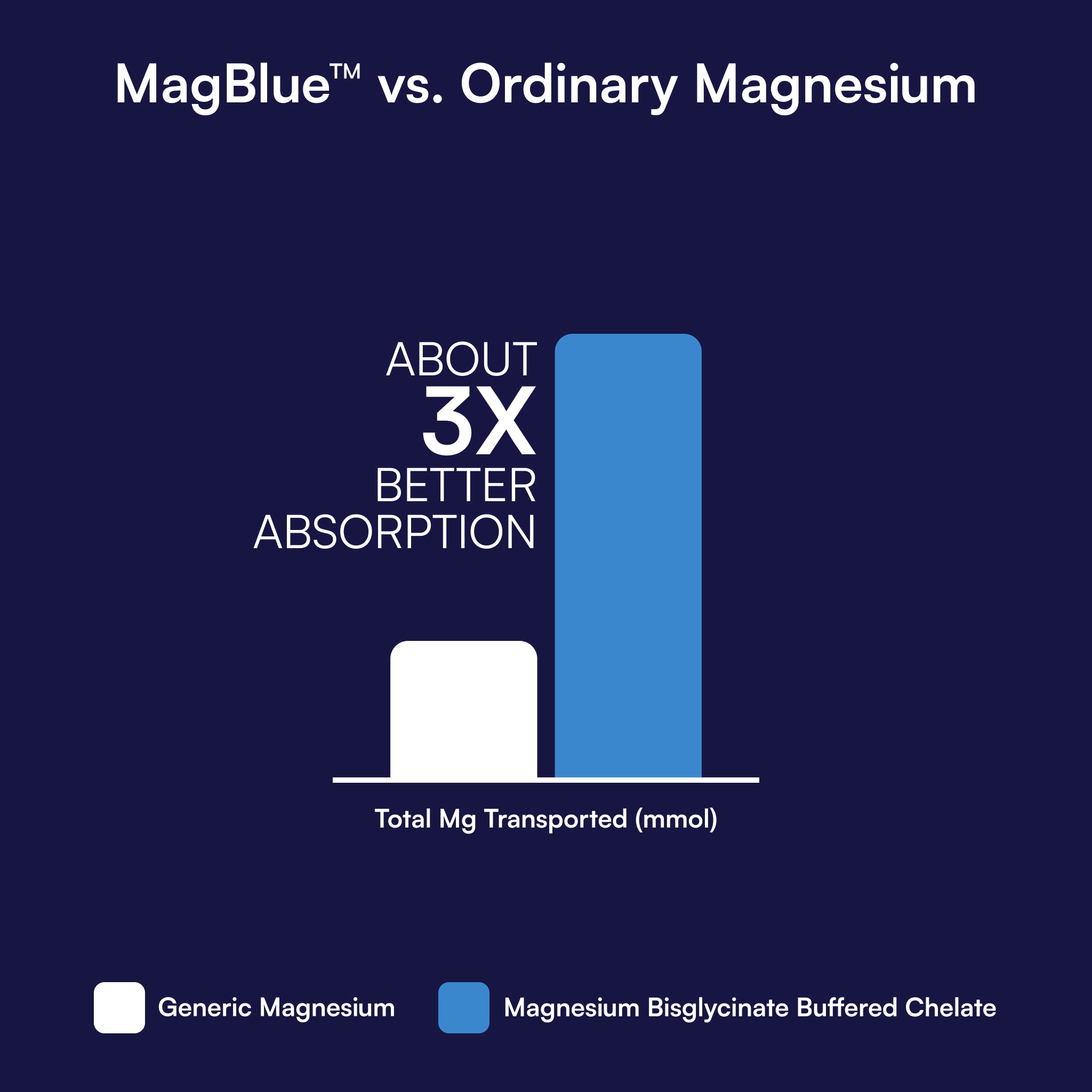 MagBlue®