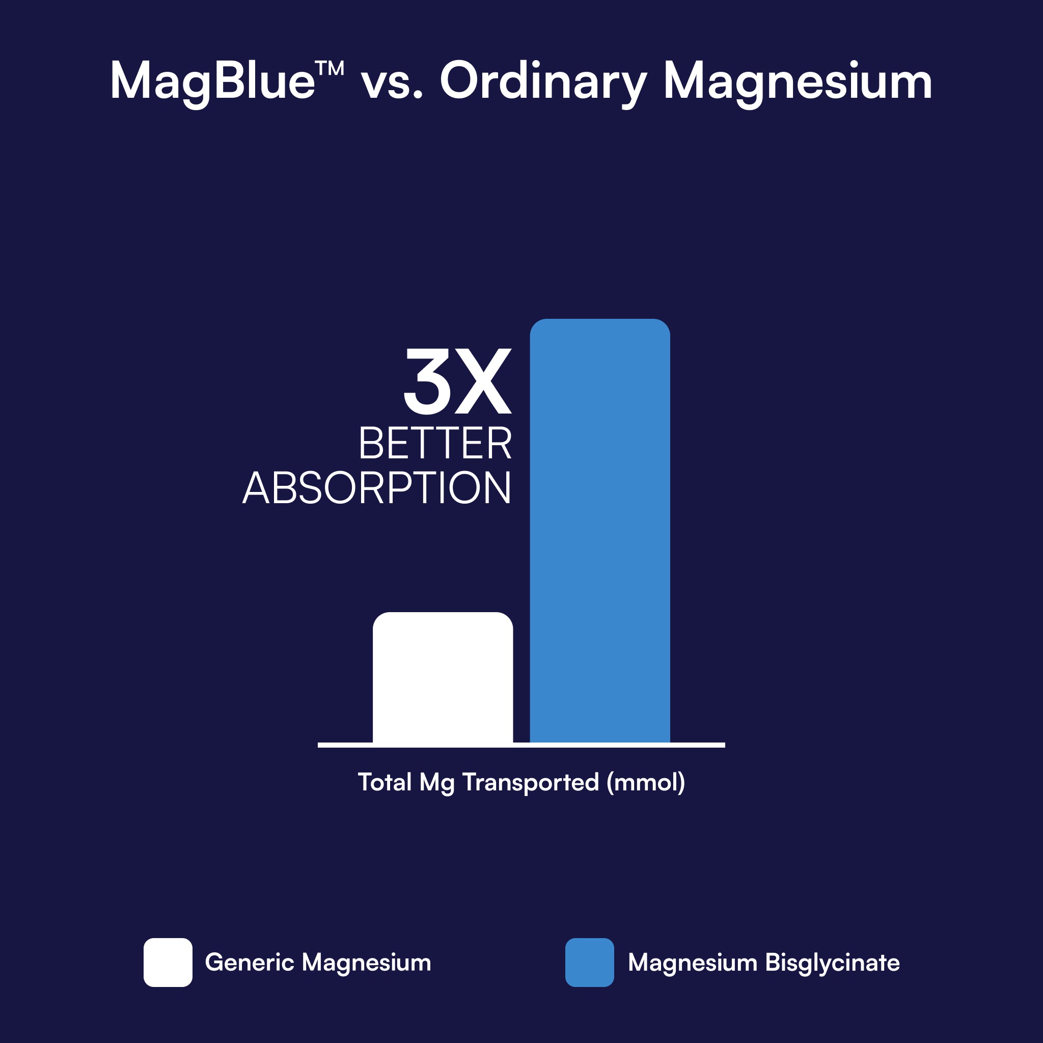 MagBlue®