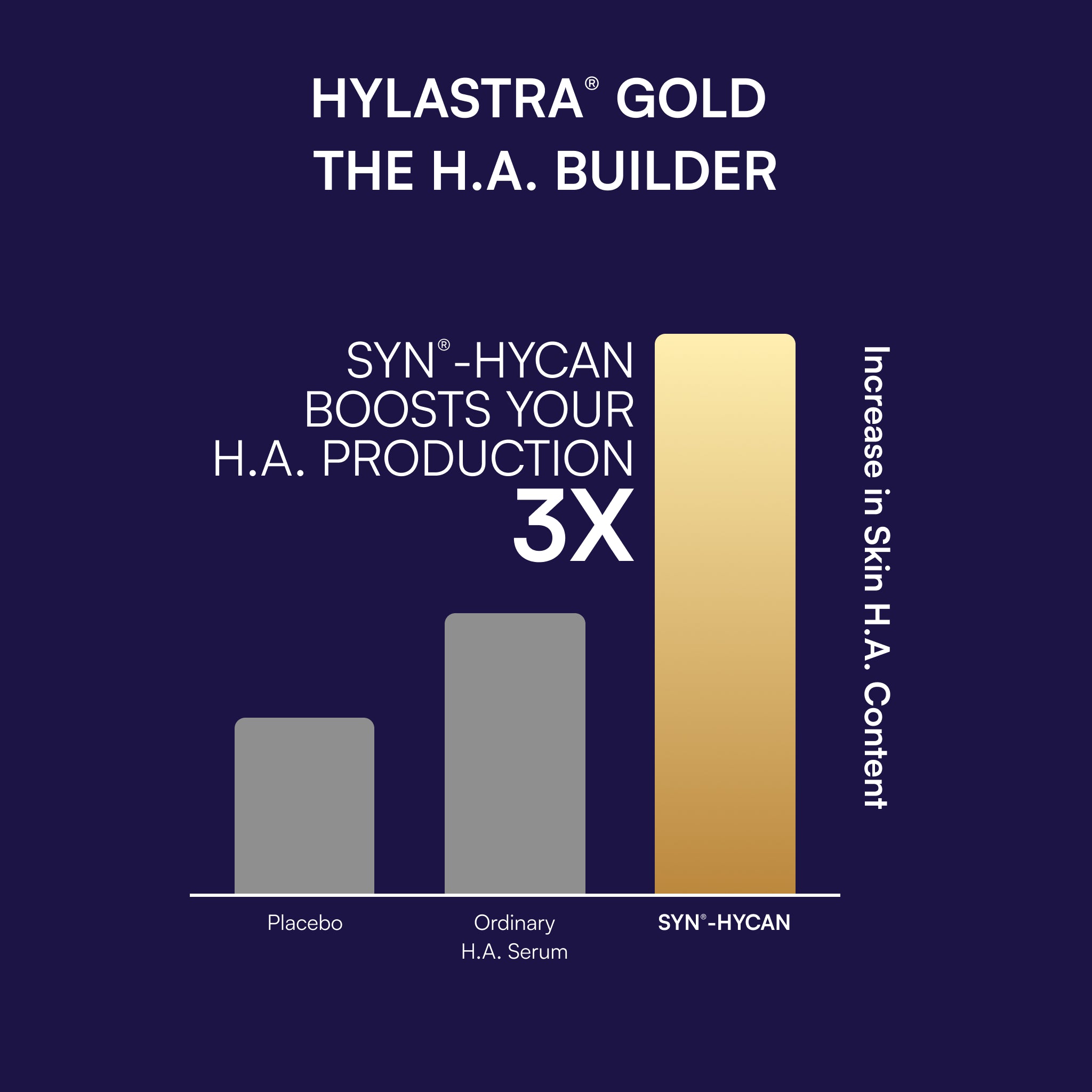 Hylastra® Gold Serum