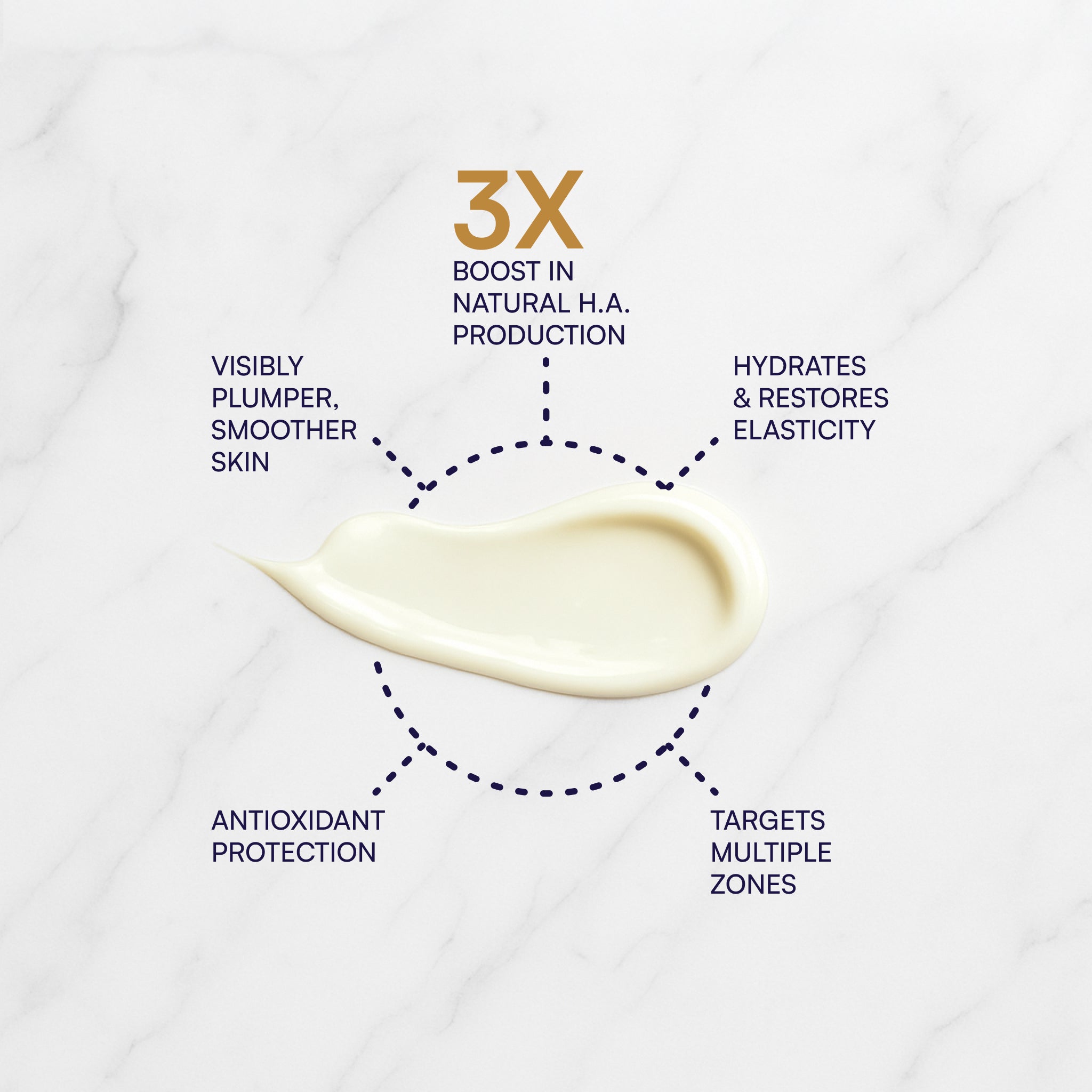 Hylastra® Gold Serum