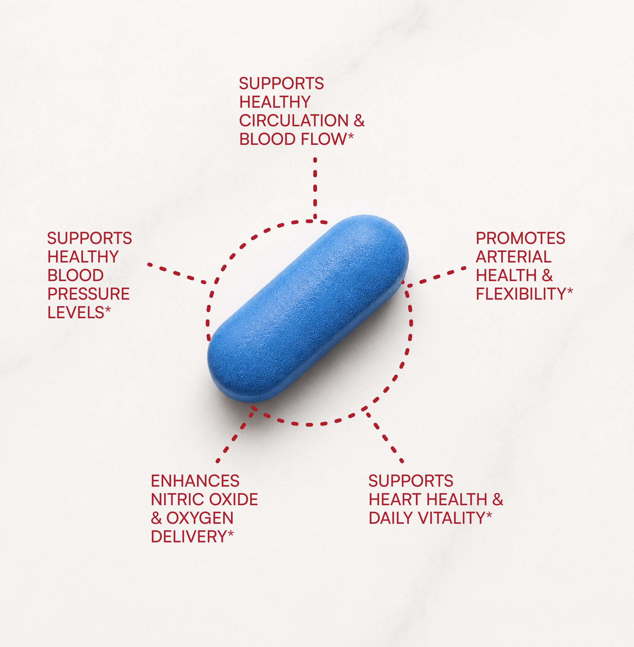 Núcleo de Artery Pill®