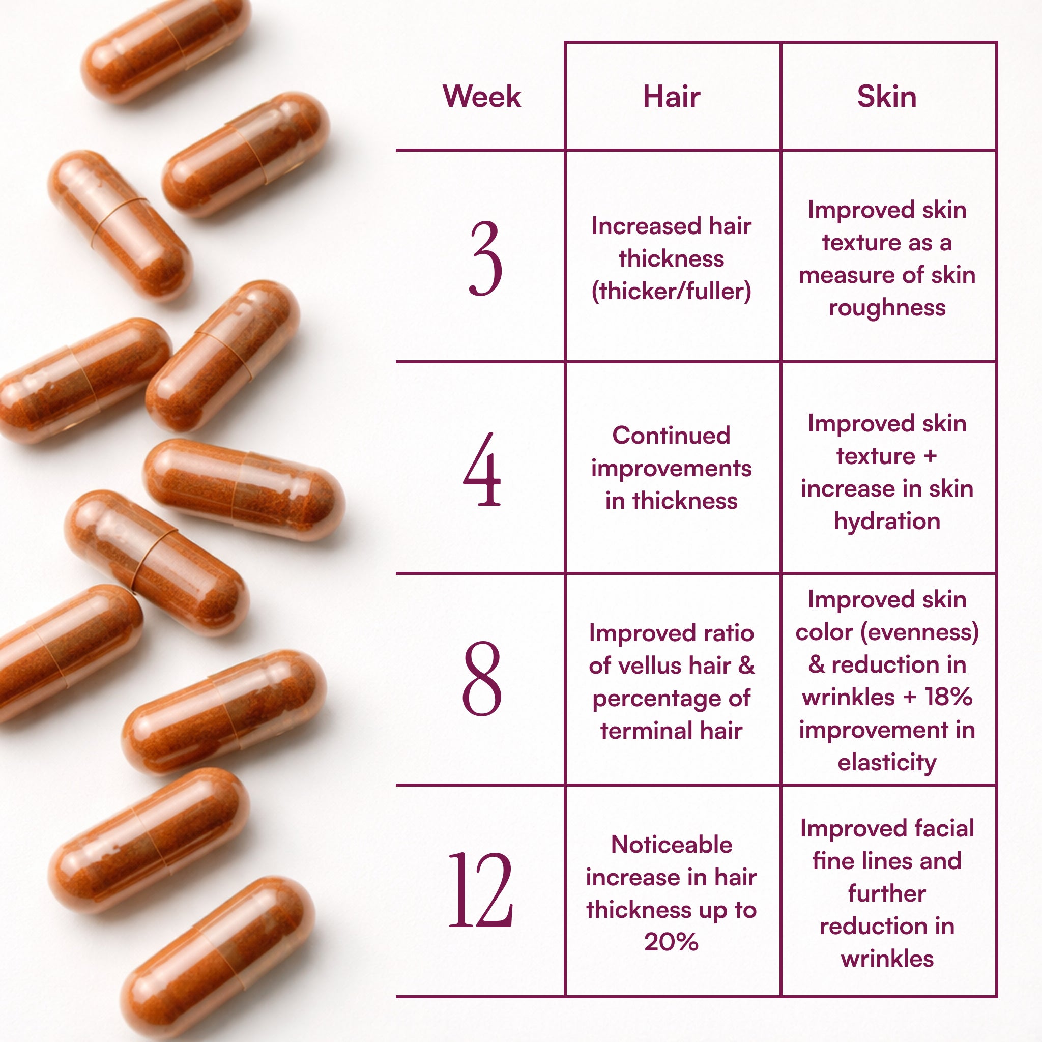 MyBiotin™ ProClinical | Capsules