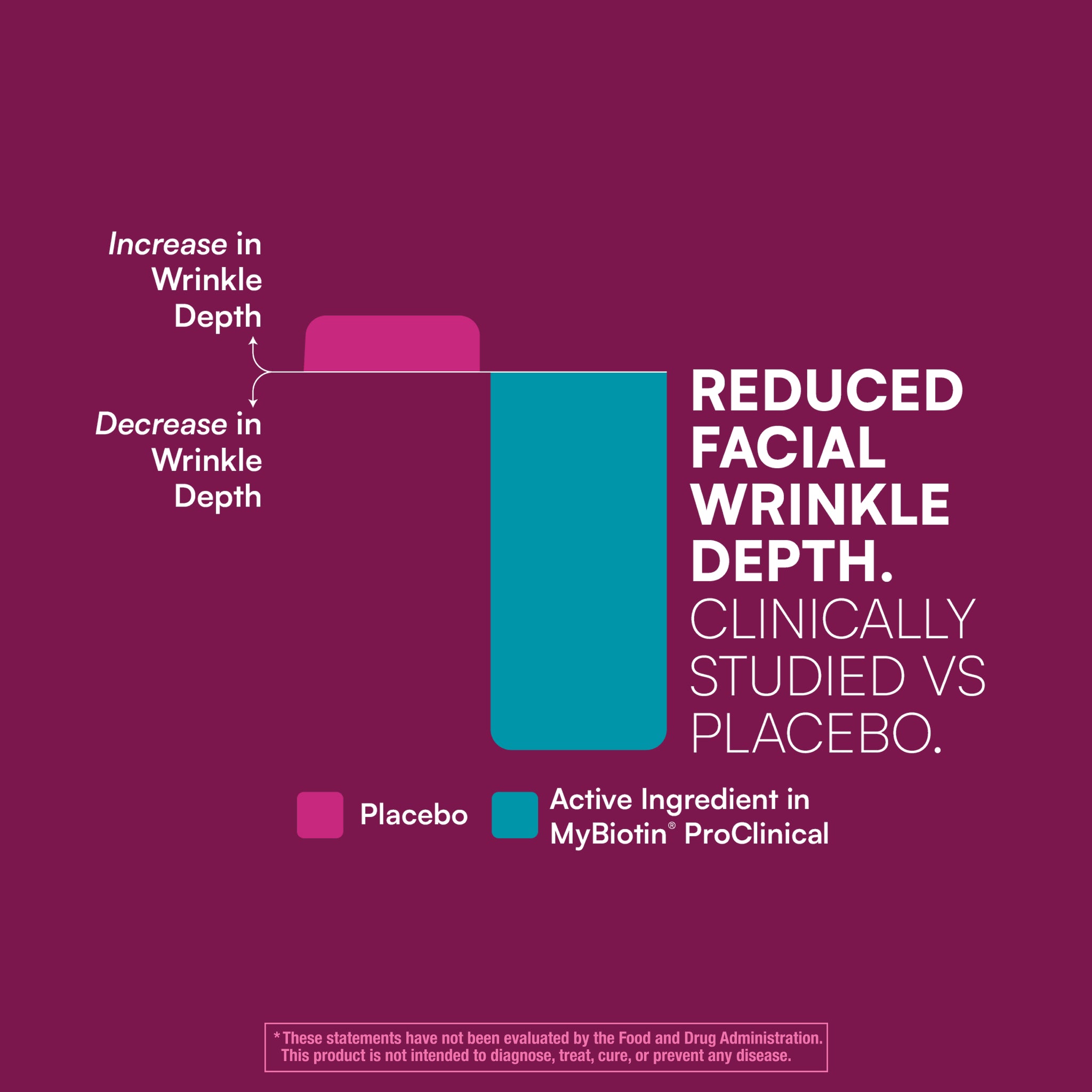 MyBiotin™ ProClinical | Capsules