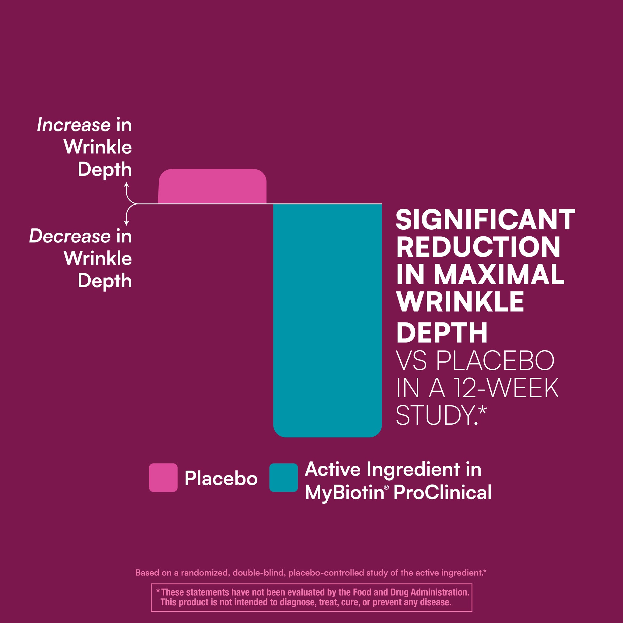 MyBiotin™ ProClinical | Capsules