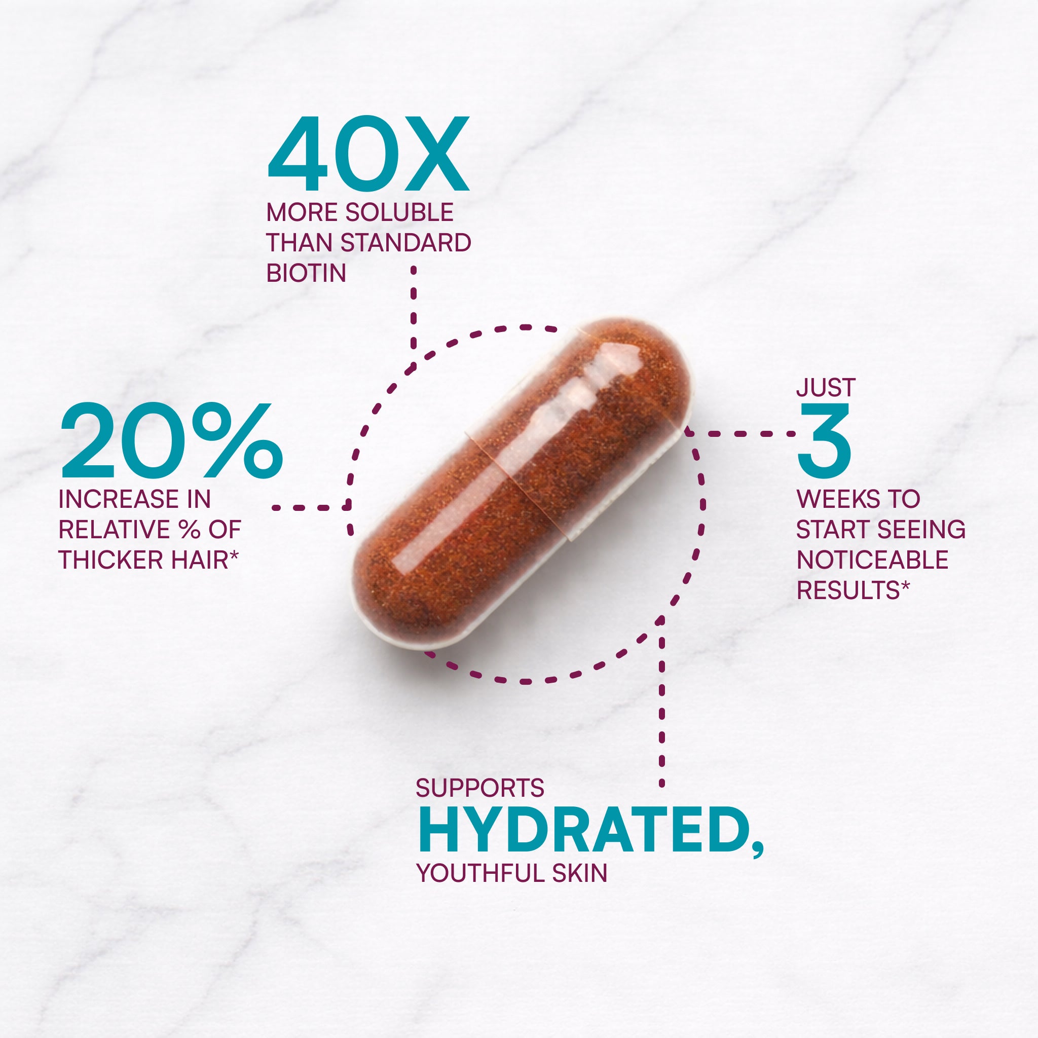 MyBiotin™ ProClinical | Capsules