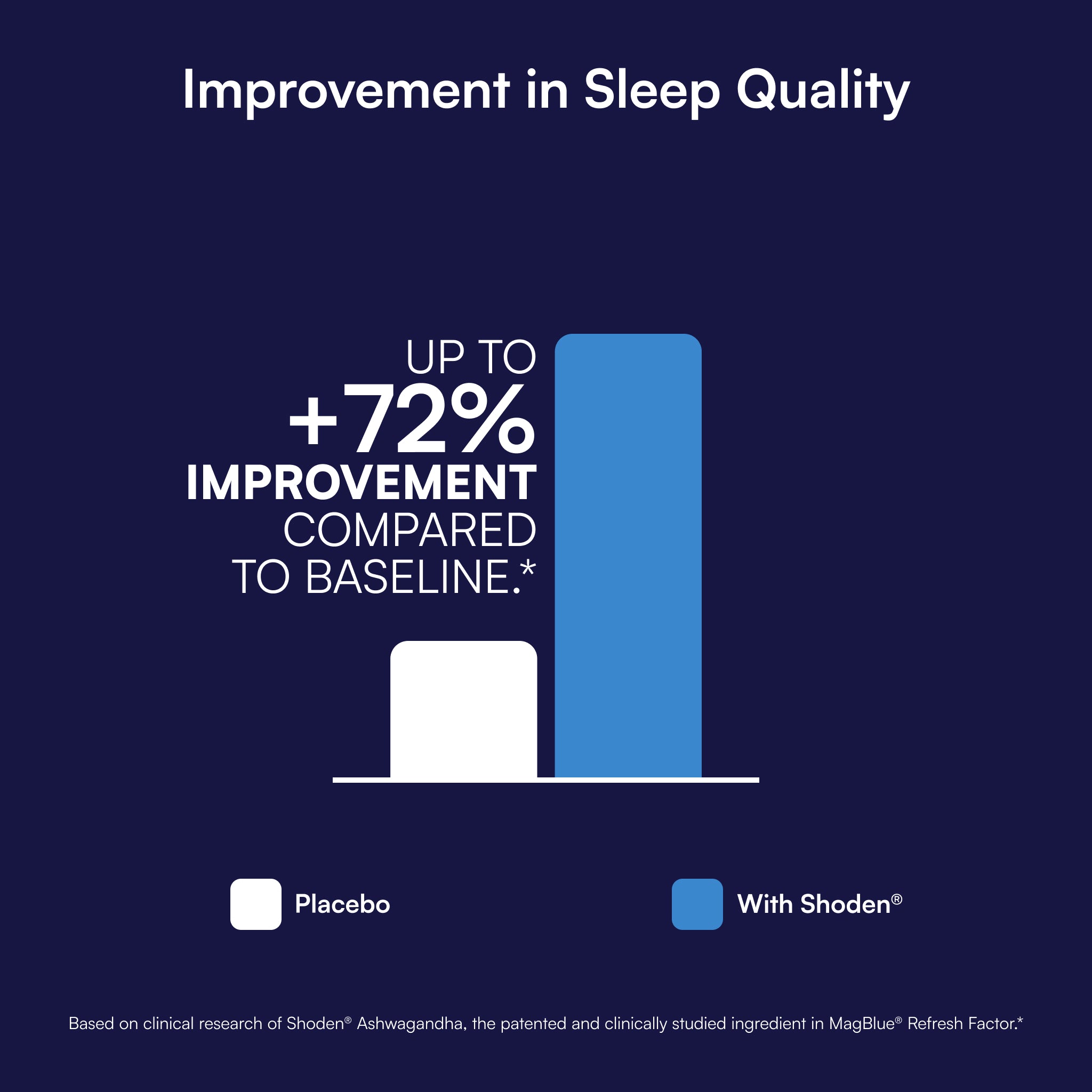 MagBlue® Refresh Factor