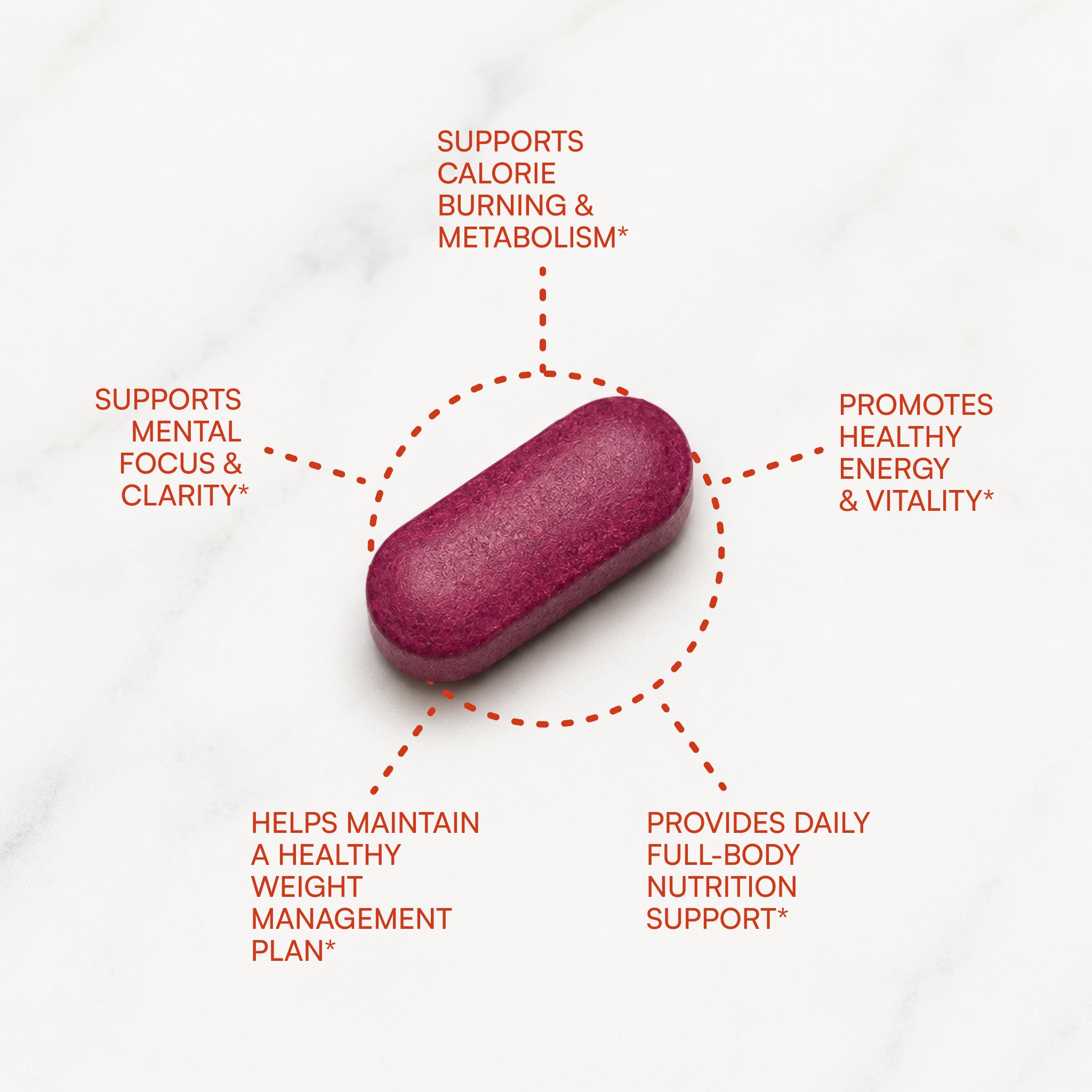 Perfect Multi® | Metabolic Booster