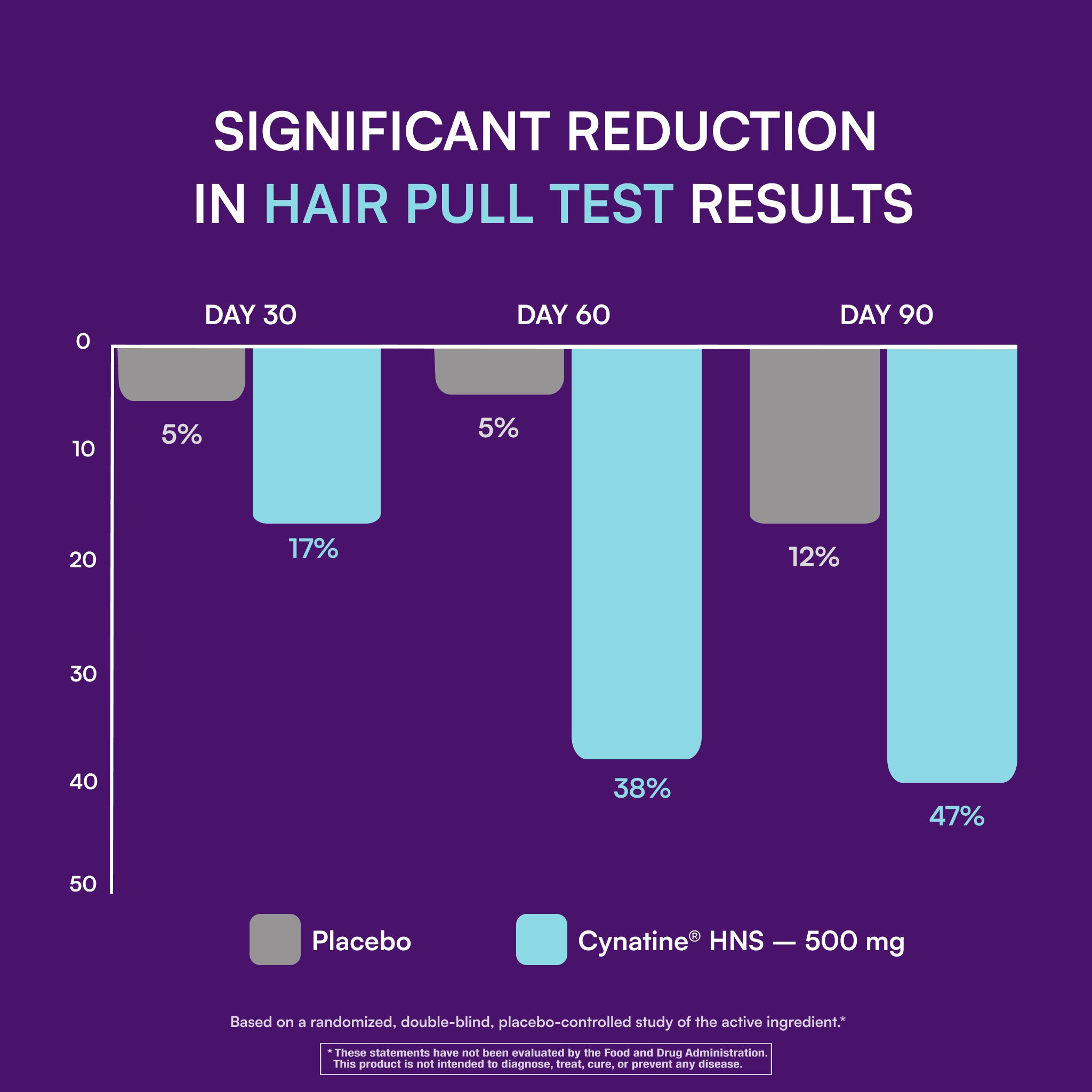 MyKeratin® ProClinical