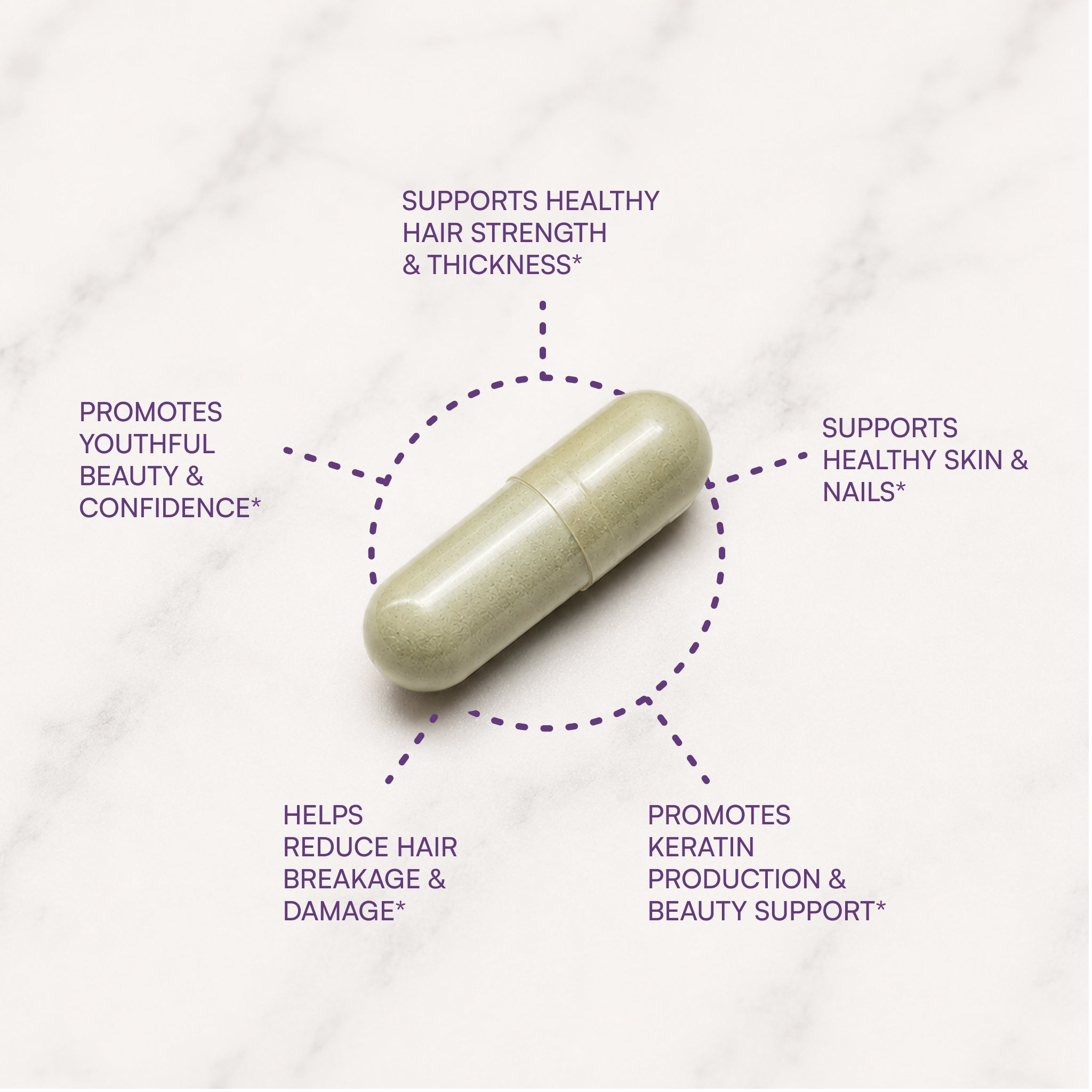 MyKeratin® ProClinical