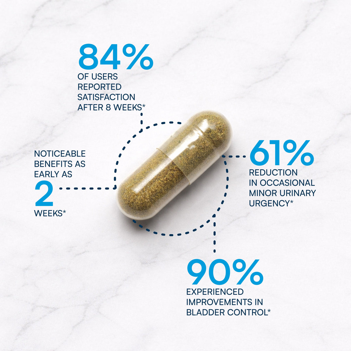 MyBladder® – Purity Products
