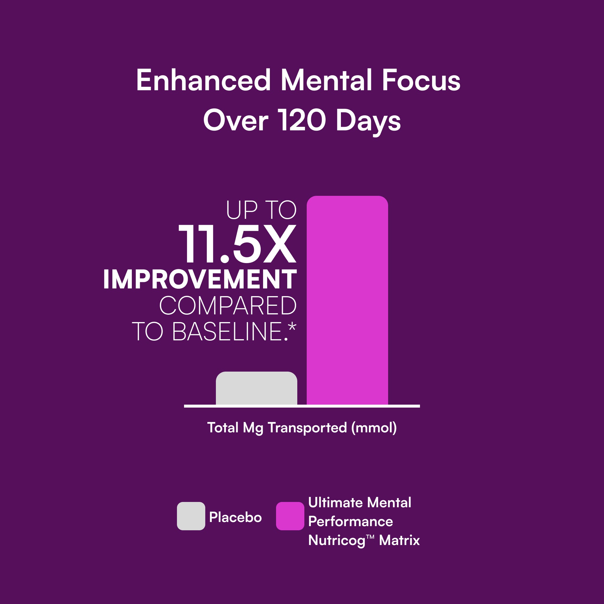Perfect Multi® | Mental Clarity