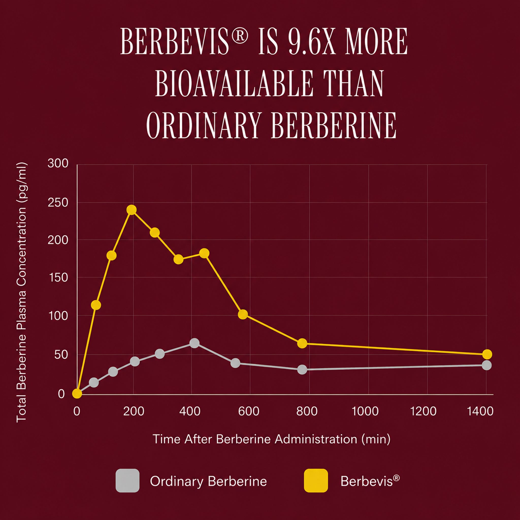 MyBerberine™ ProClinical