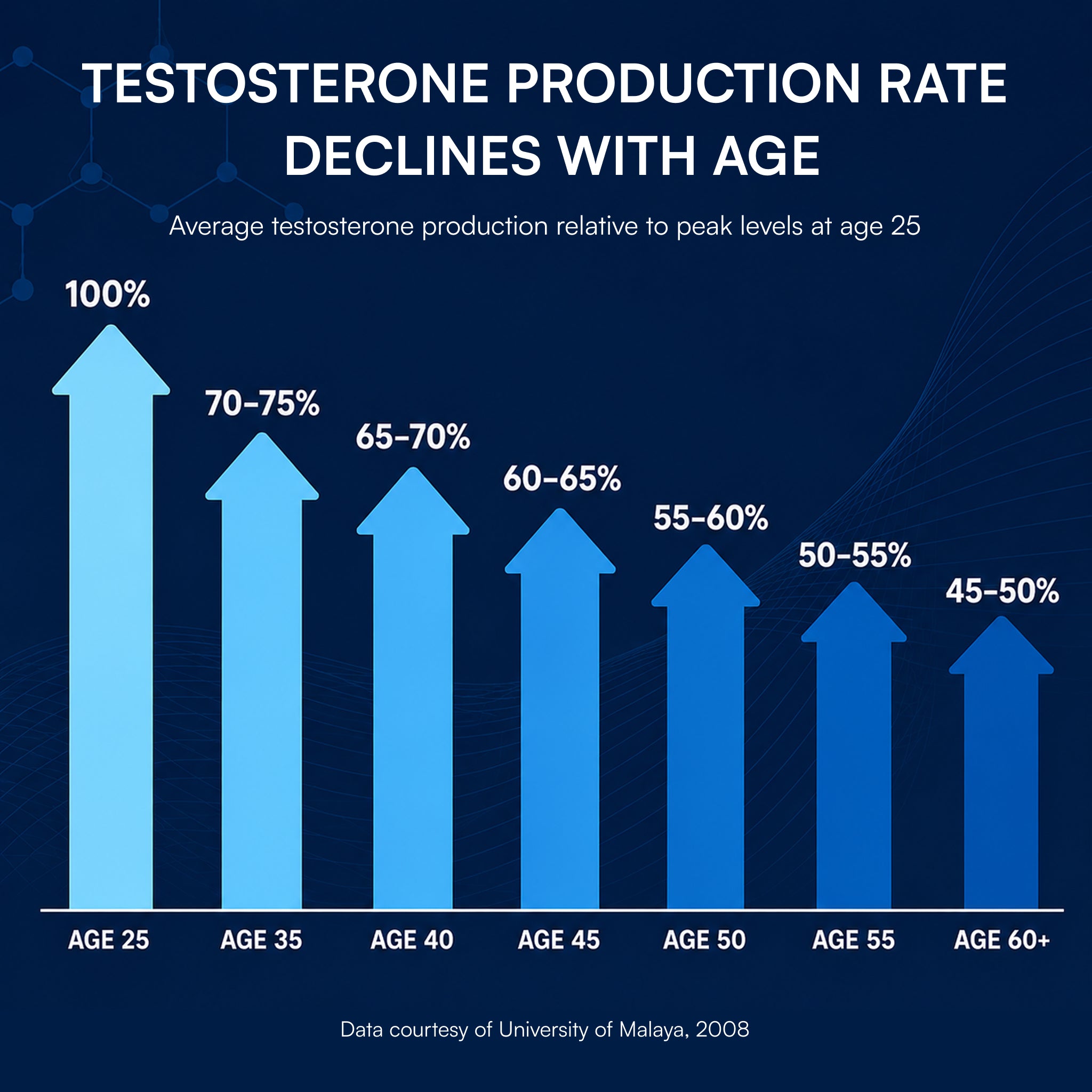 Zestosterone® | SuperPRO