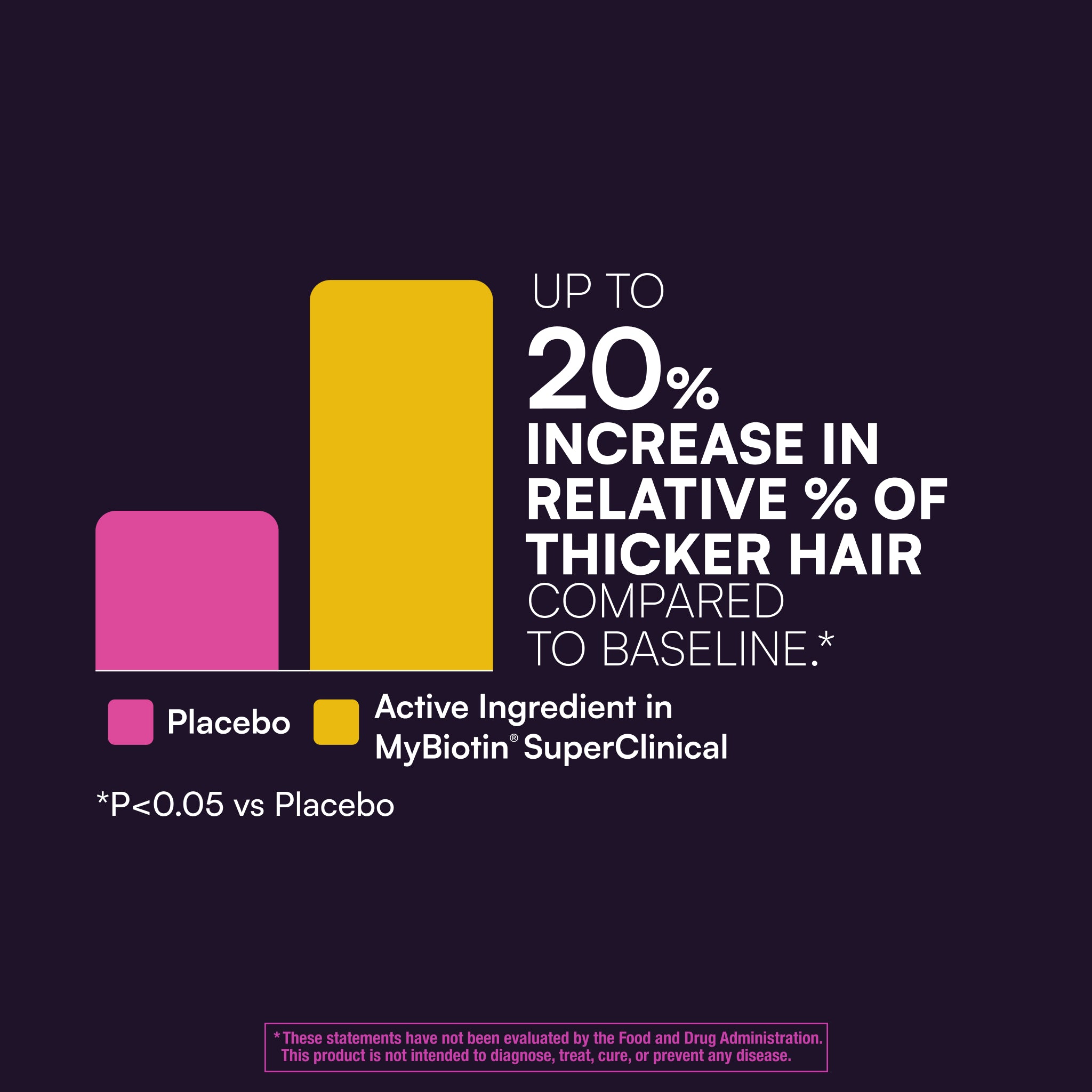 MyBiotin® SuperClinical 5 en 1 Múltiple