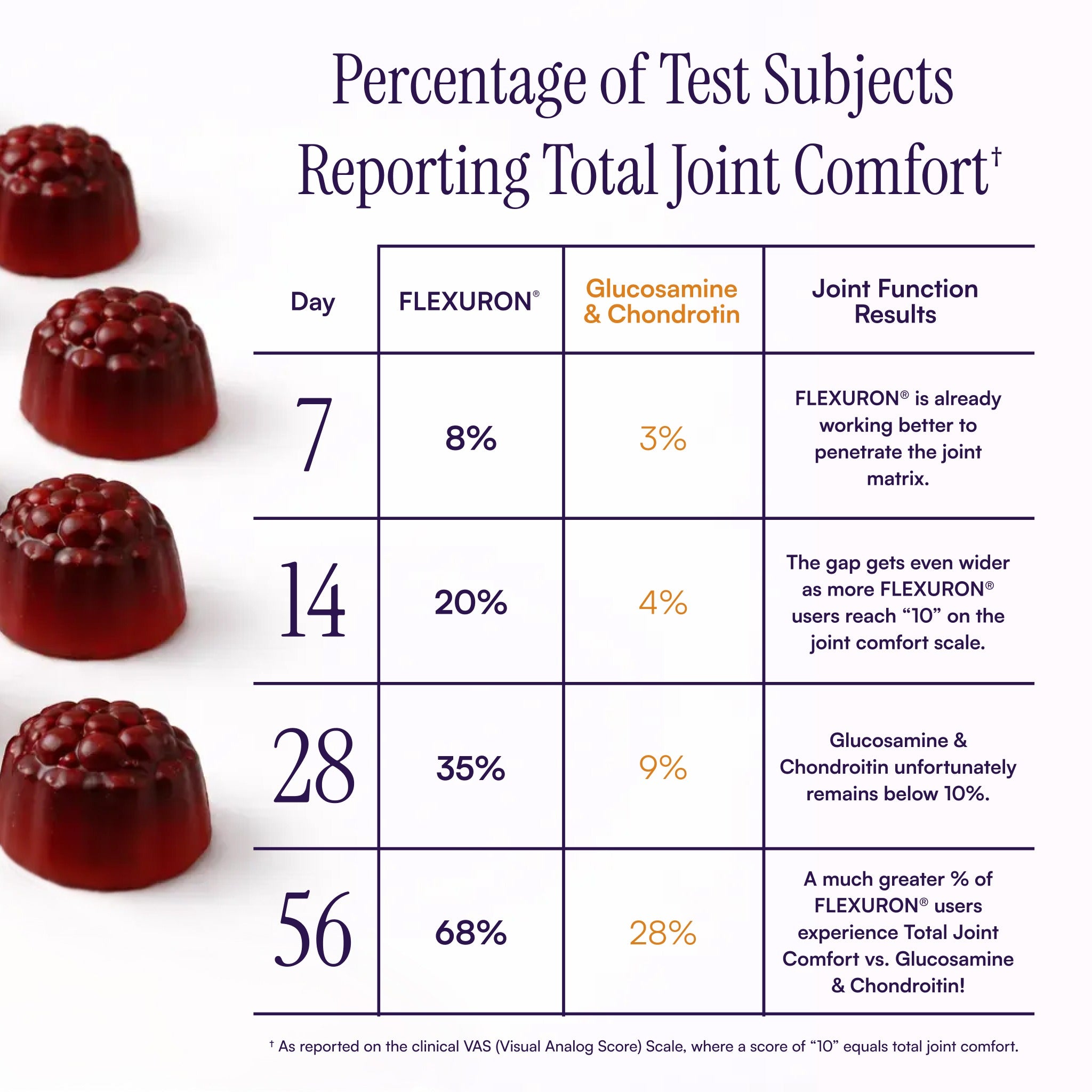 Flexuron® | Gumdrops