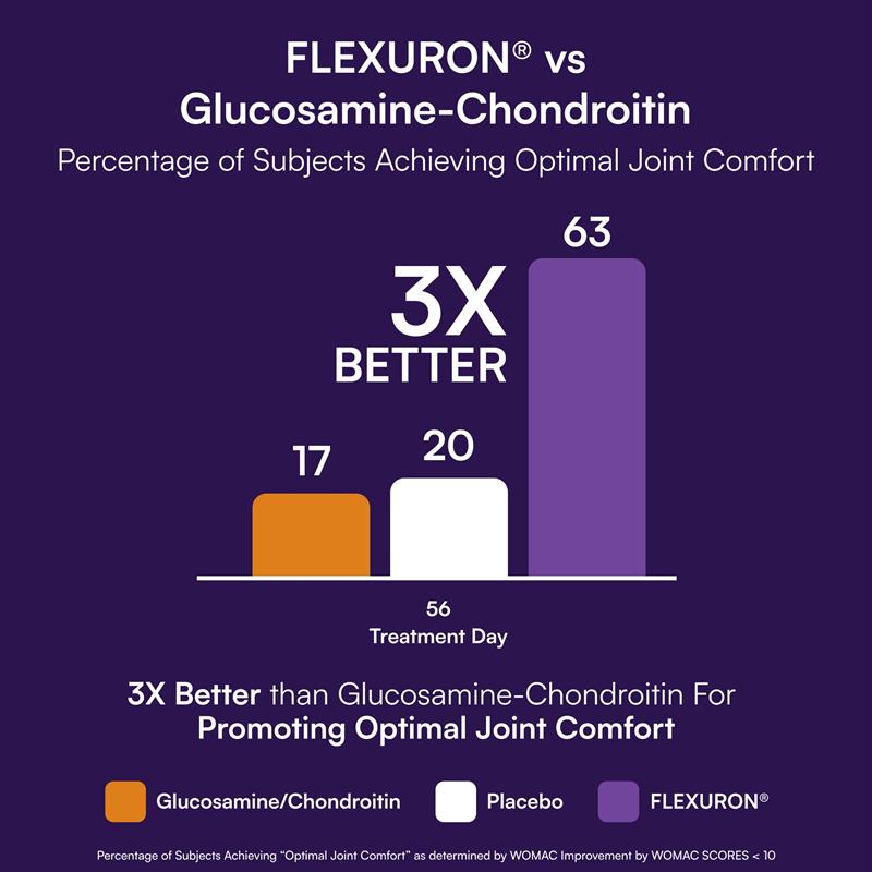 Flexuron® | Gumdrops