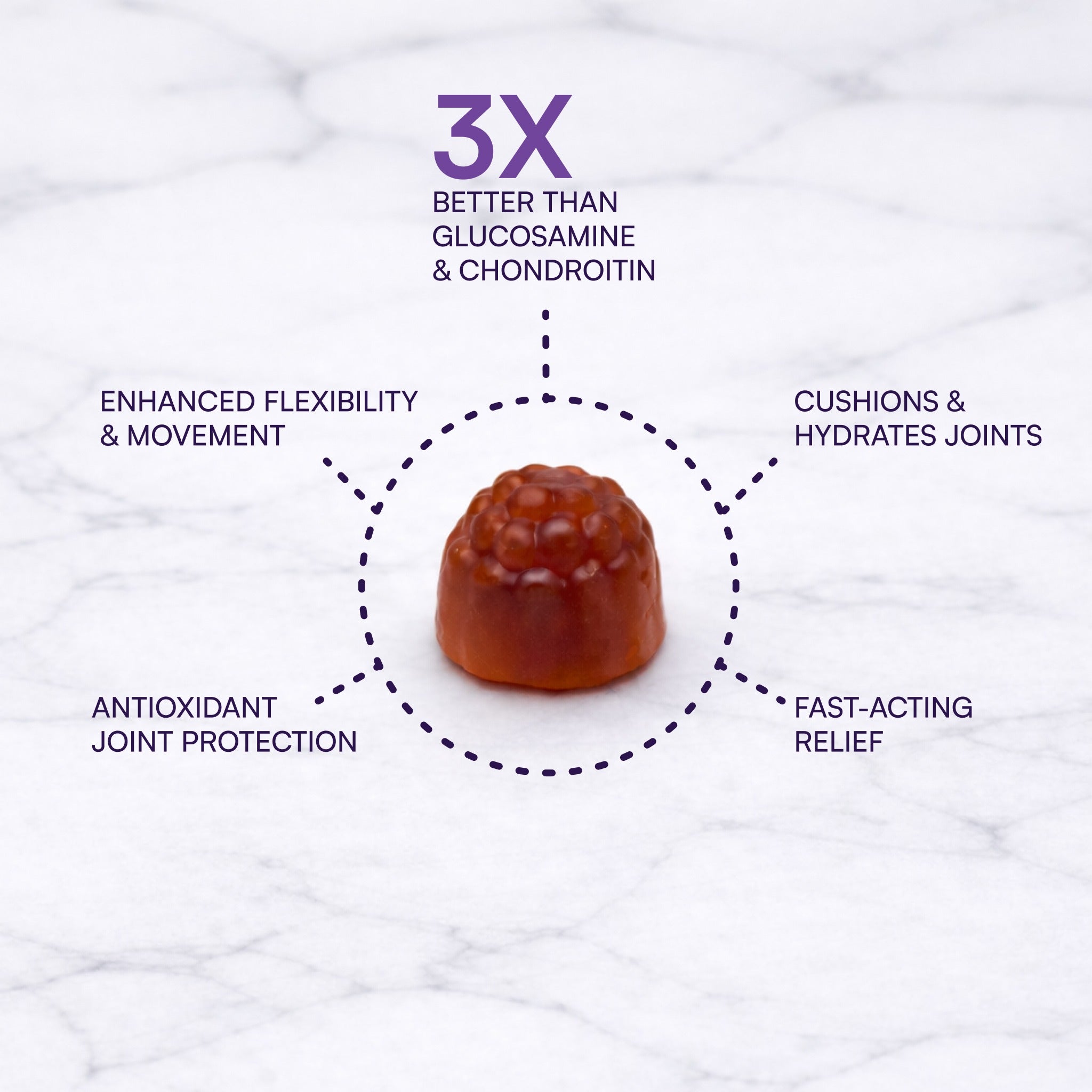 Flexuron® | Gumdrops