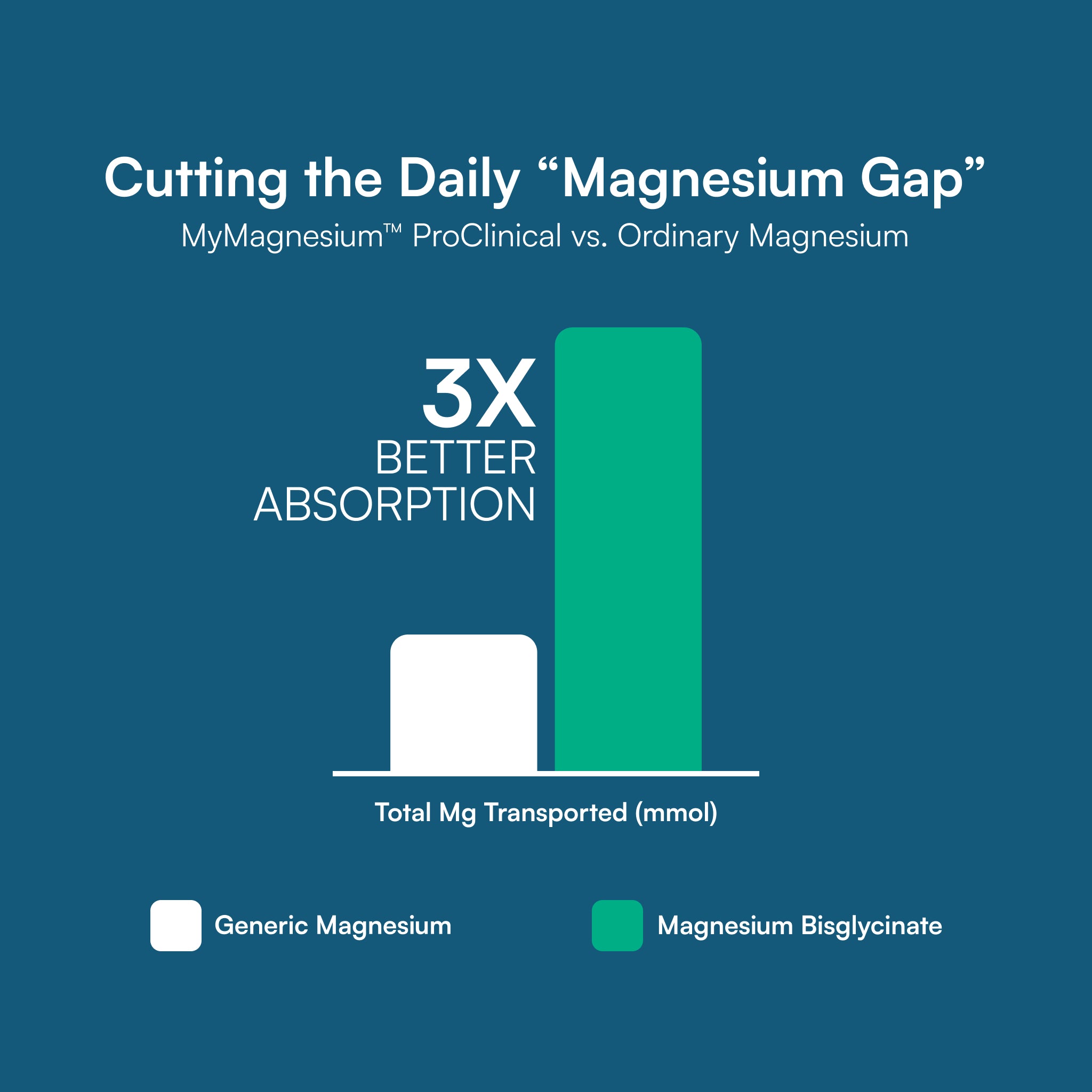 MyMagnesium™ ProClinical
