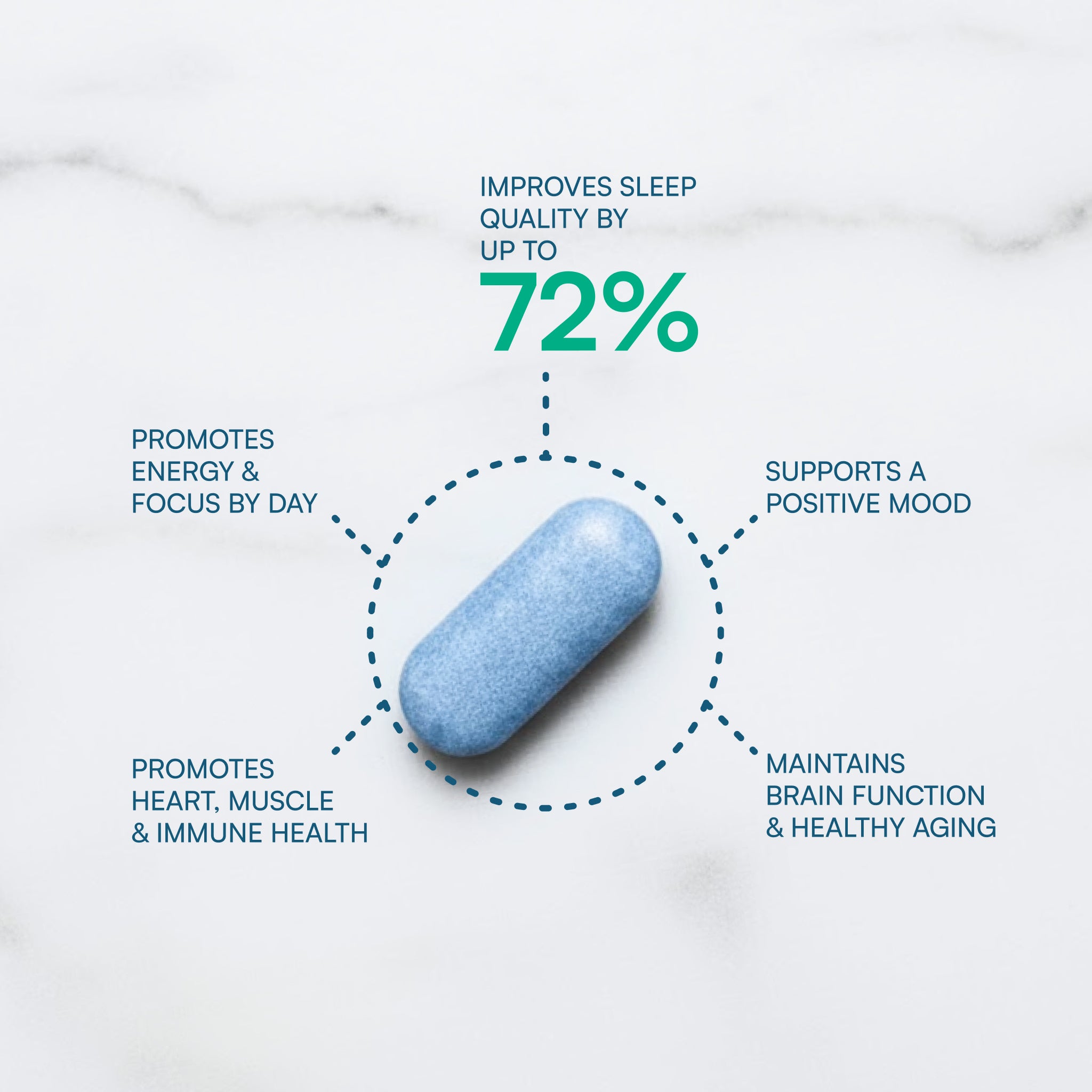 MyMagnesium™ ProClinical – Purity Products