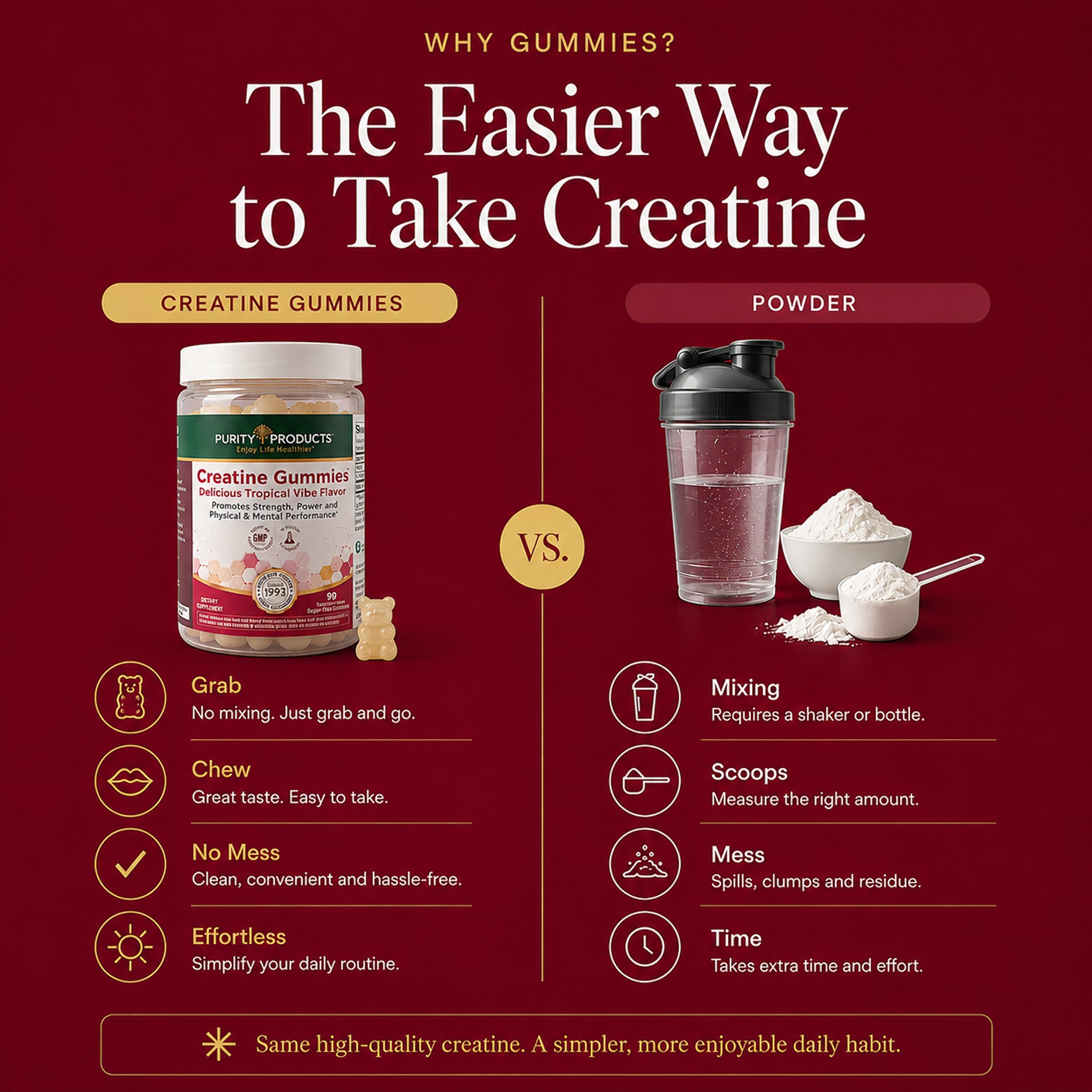 Creatine Gummies