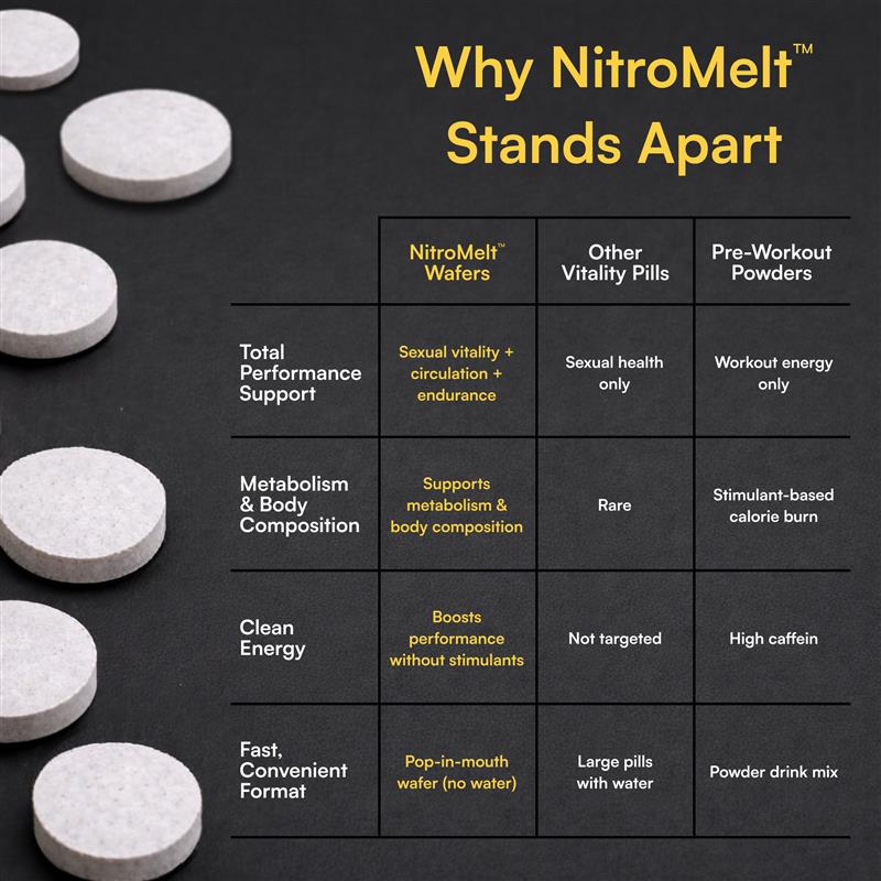 NitroMelt wafers with comparison chart on a dark background