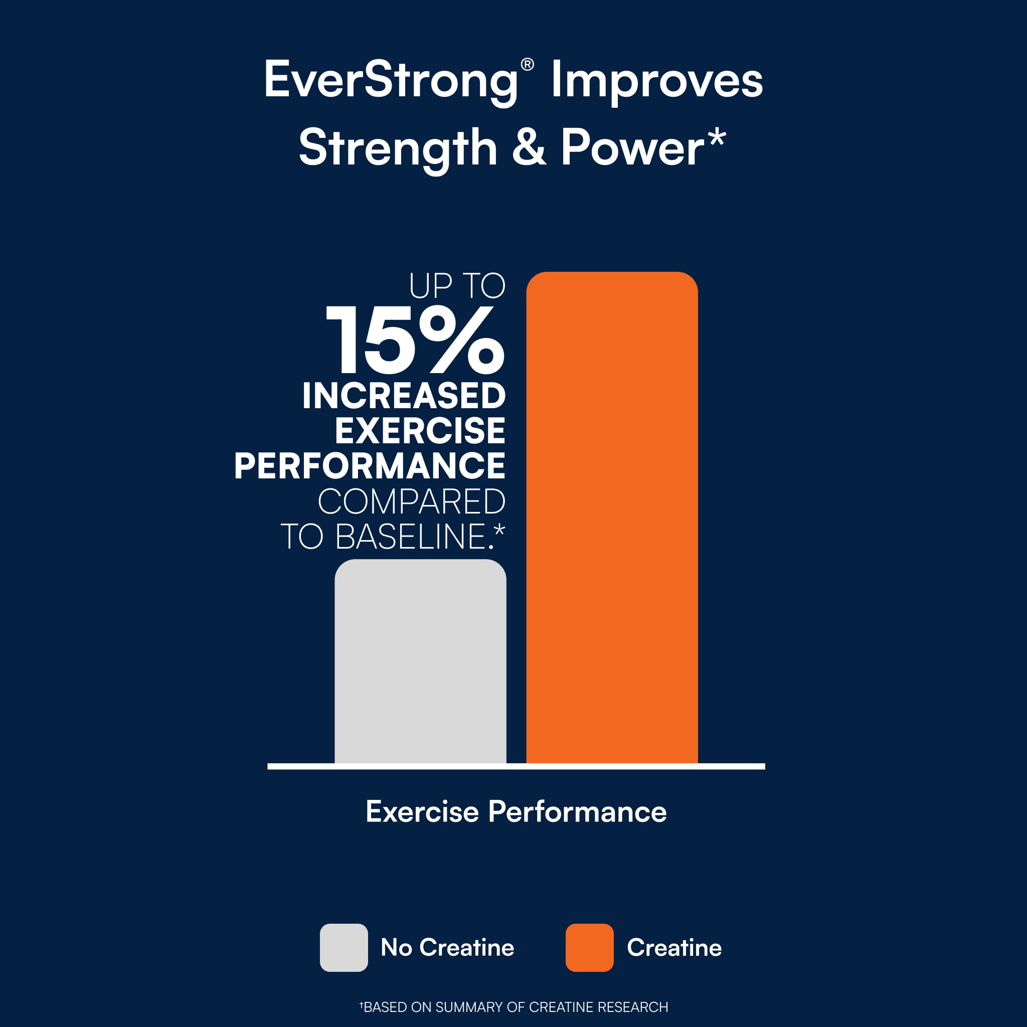 Creatine 9-in-1 Formula