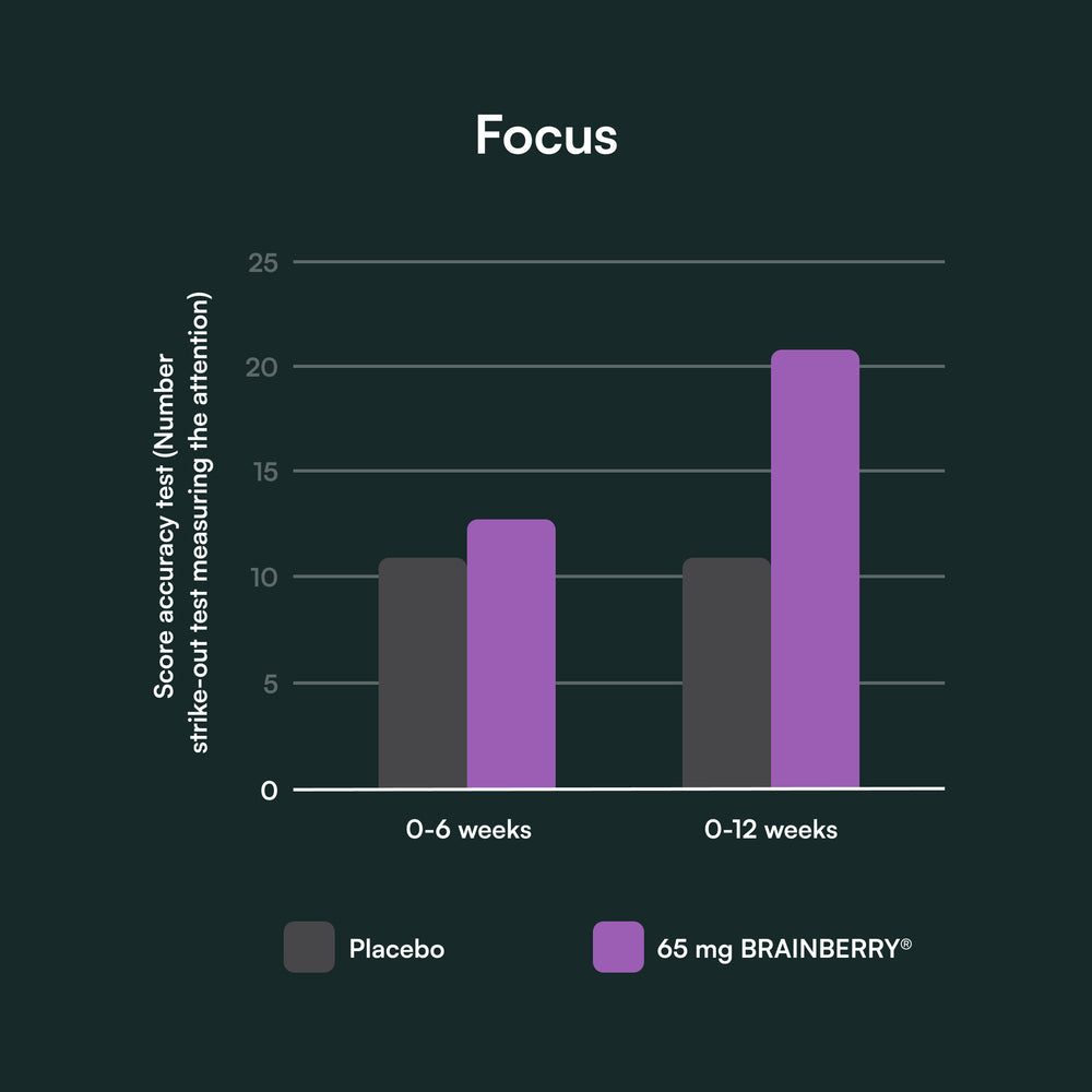 Purity Graph Perfect Purples™ | Daily Superfood Drink | Boosts Vitality, Energy ...
