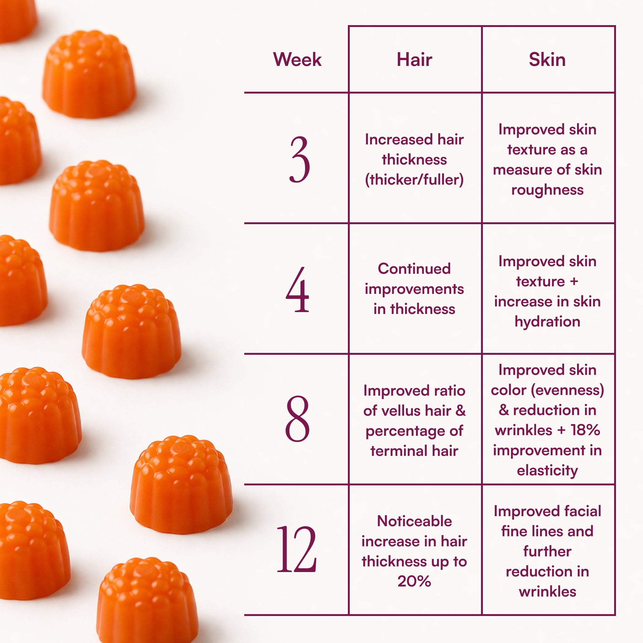 Gomitas multivitamínicas MyBiotin® | Suministro para 30 días