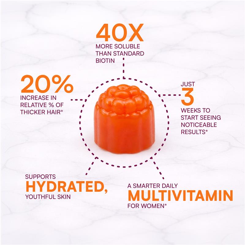 Gomitas multivitamínicas MyBiotin® | Suministro para 30 días