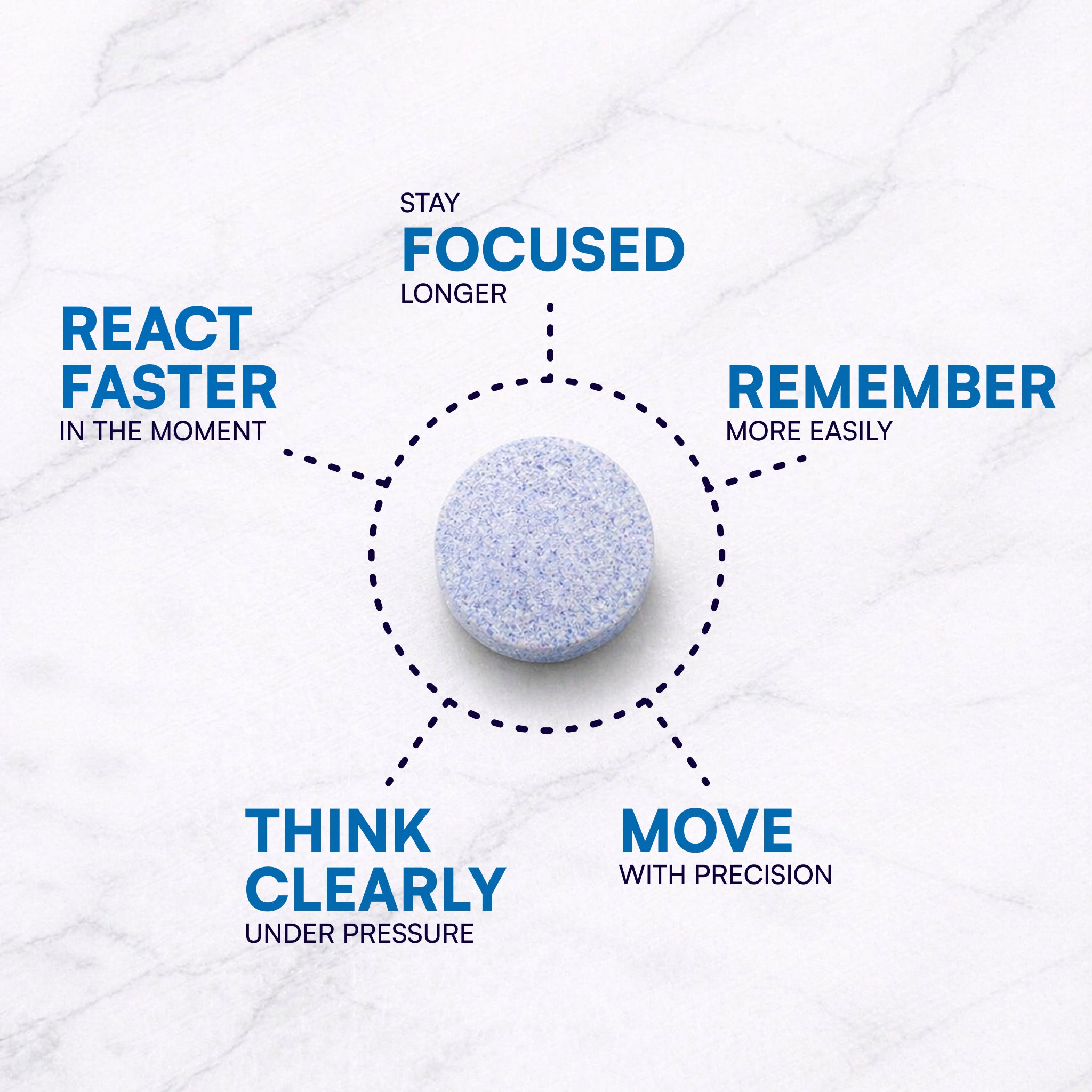 Focus5D™ Melts