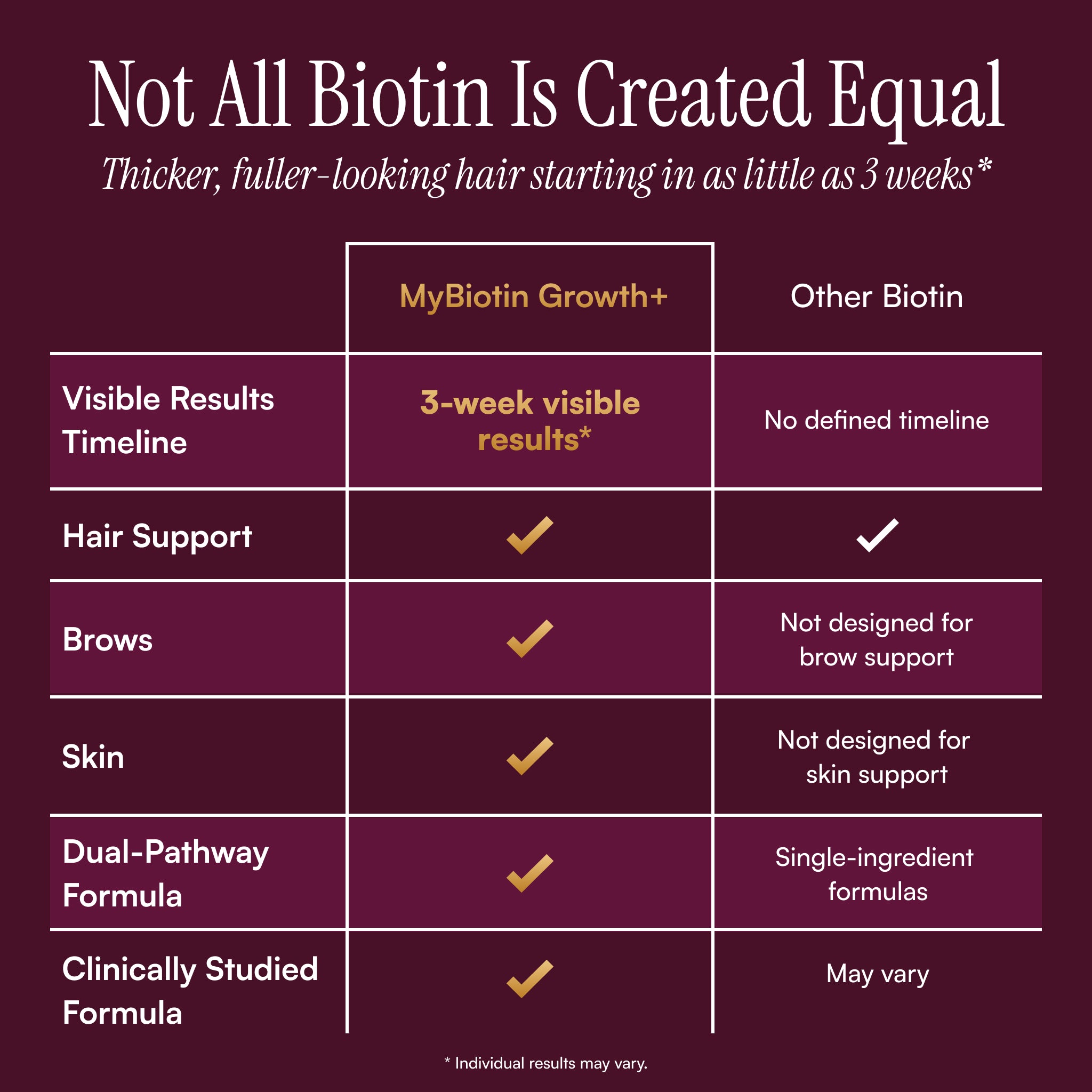 MyBiotin® Growth+™