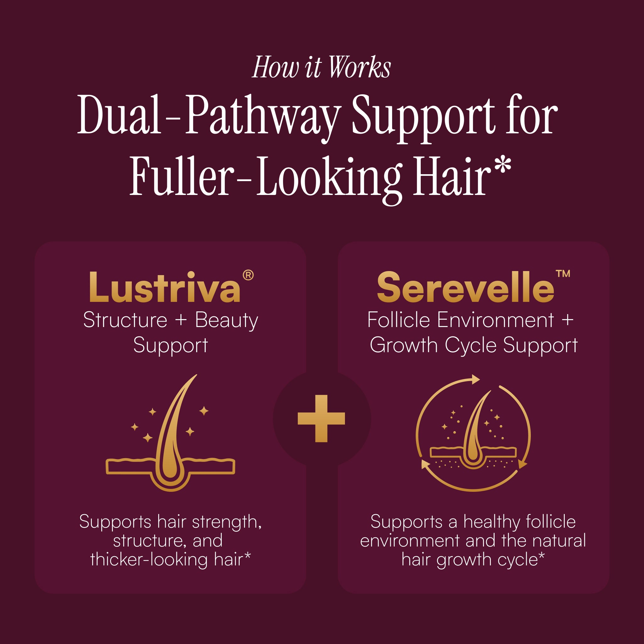 MyBiotin® Growth+™