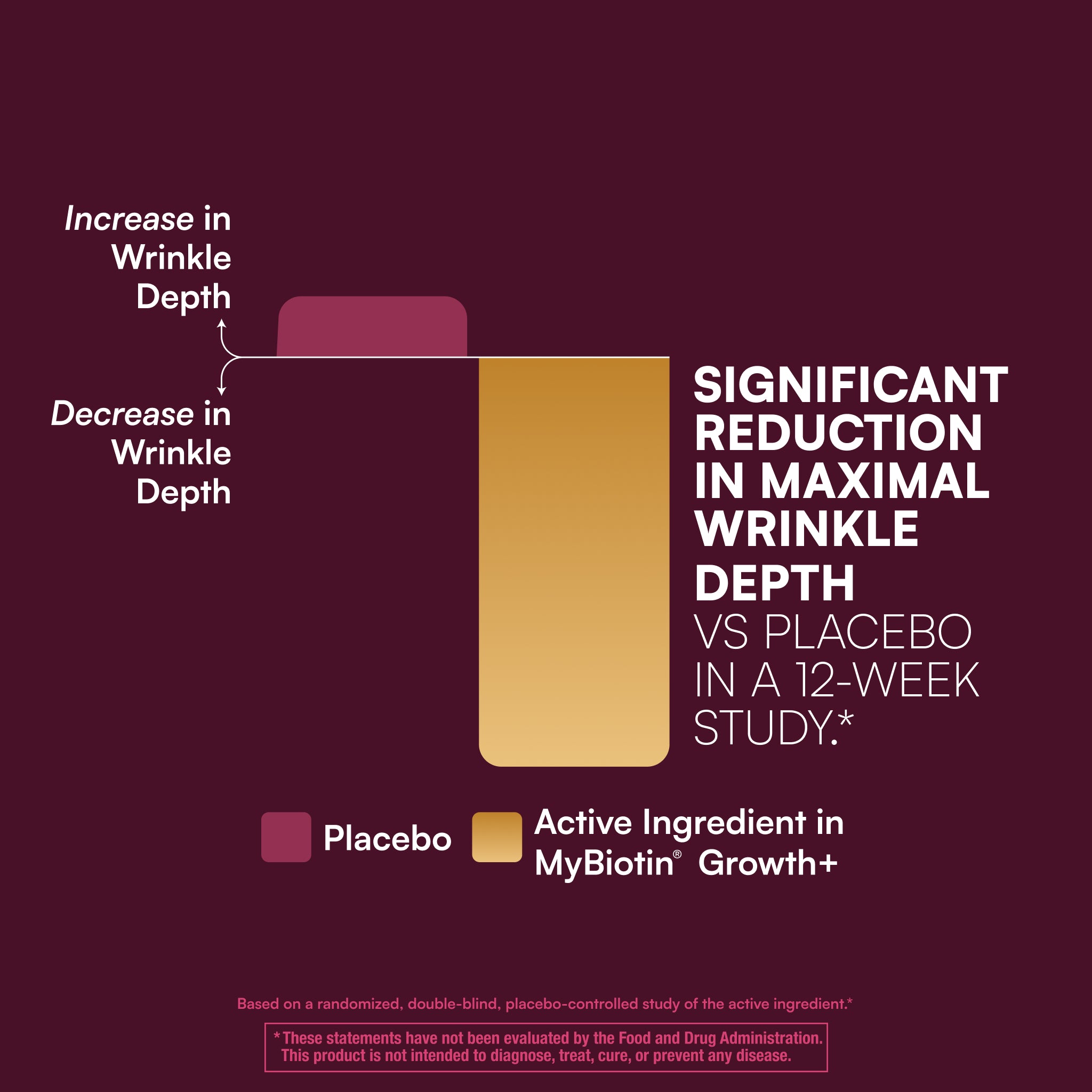 MyBiotin® Growth+™
