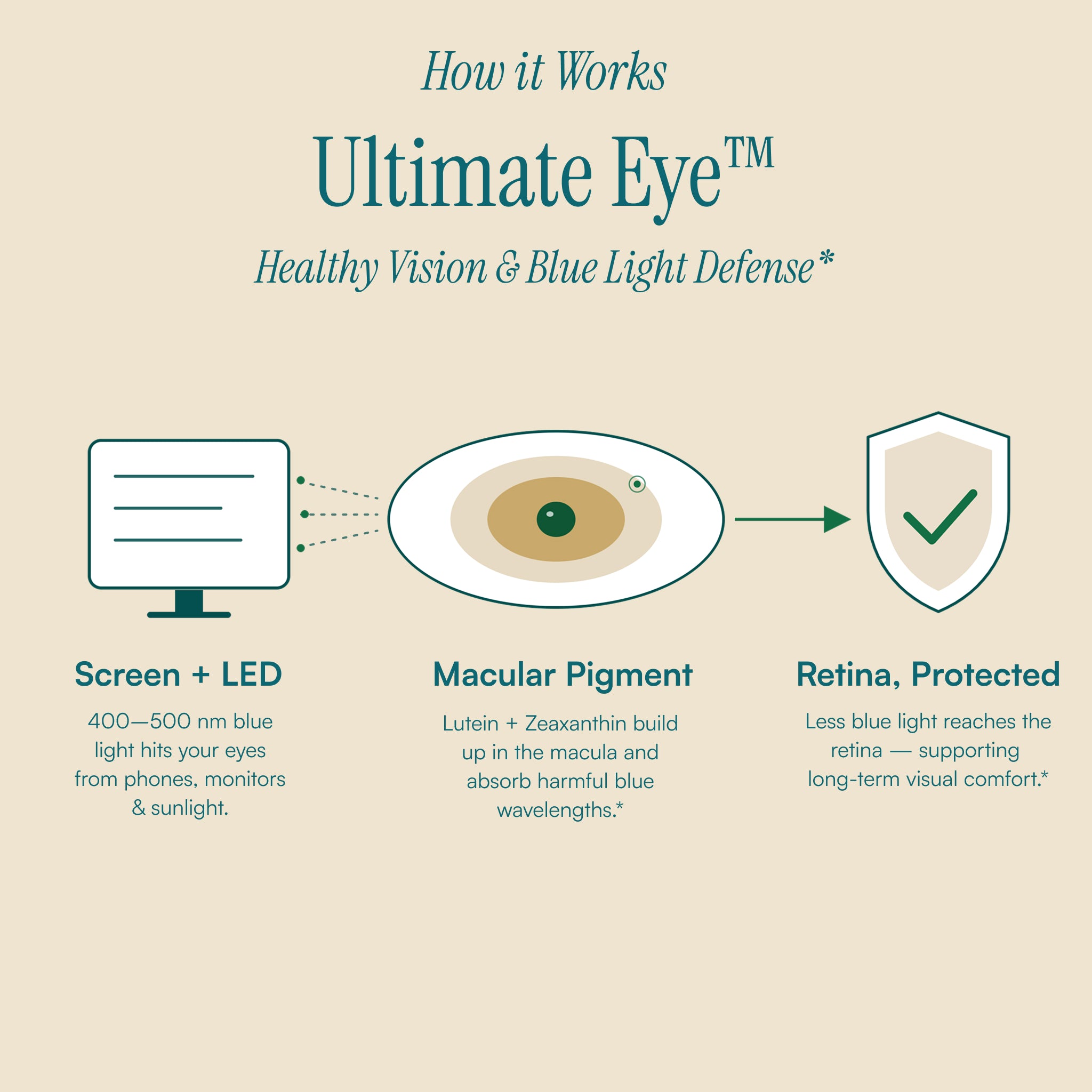 Ultimate Eye™