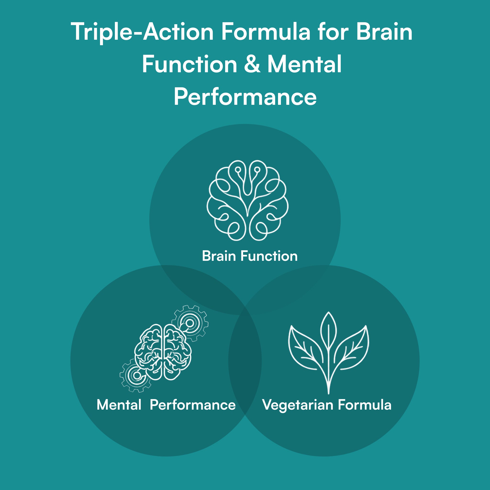 Brain Vitality GPC™