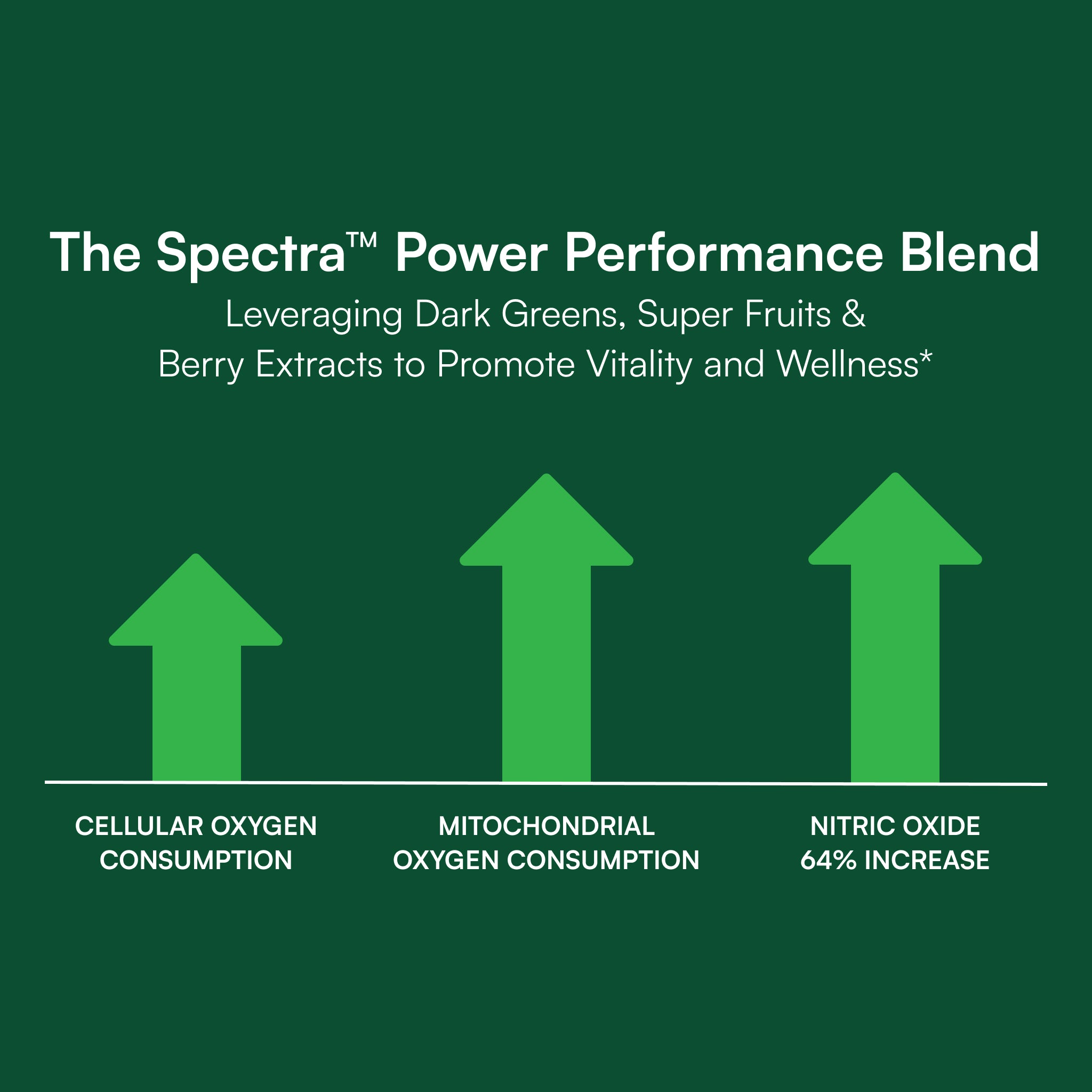 Perfect Multi® | Super Greens