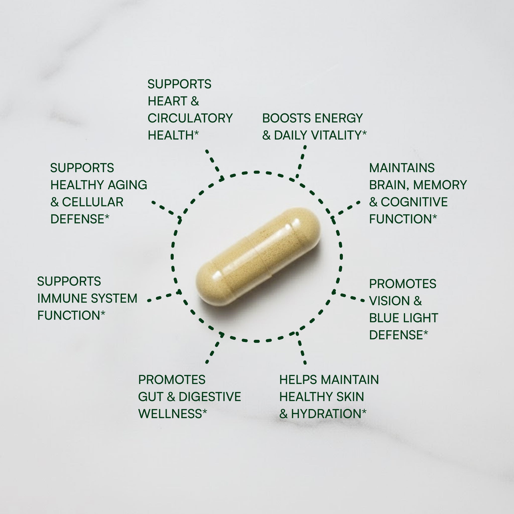 Perfect Multi® | Super Greens