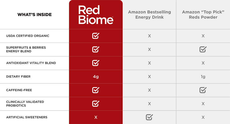 Red Biome Powder Comparison