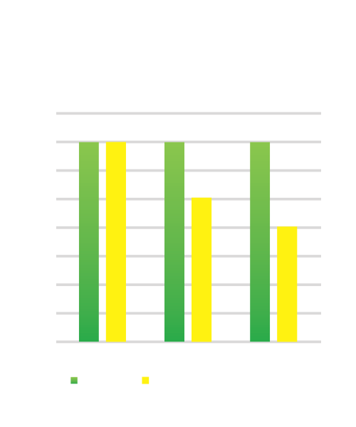 Golfceuticals Lower Back Support